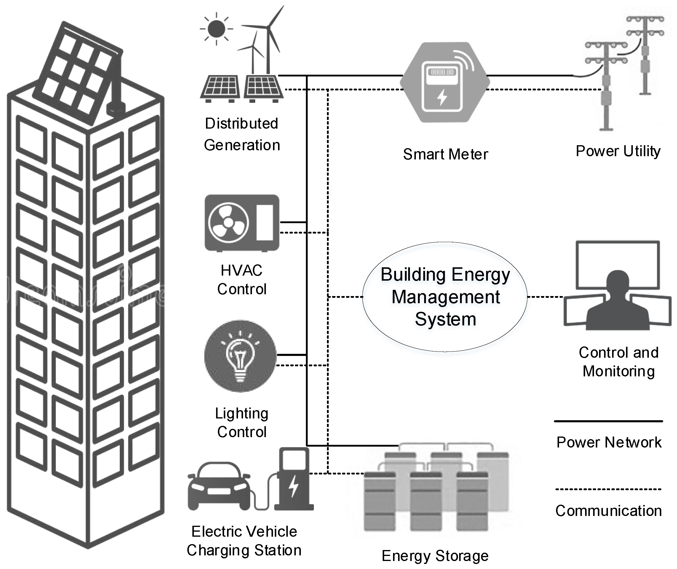 Sustainability 12 08495 g003