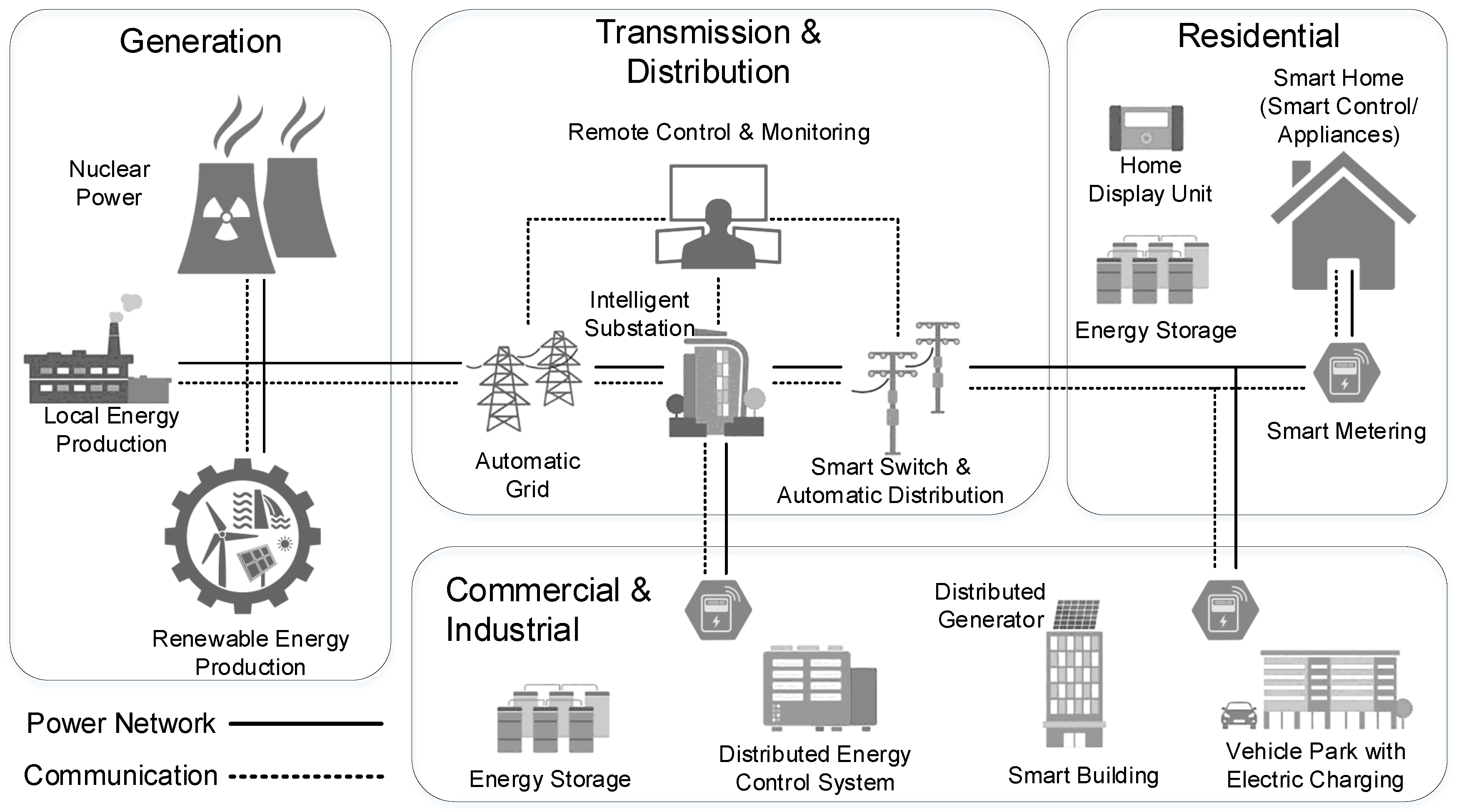 Sustainability 12 08495 g004