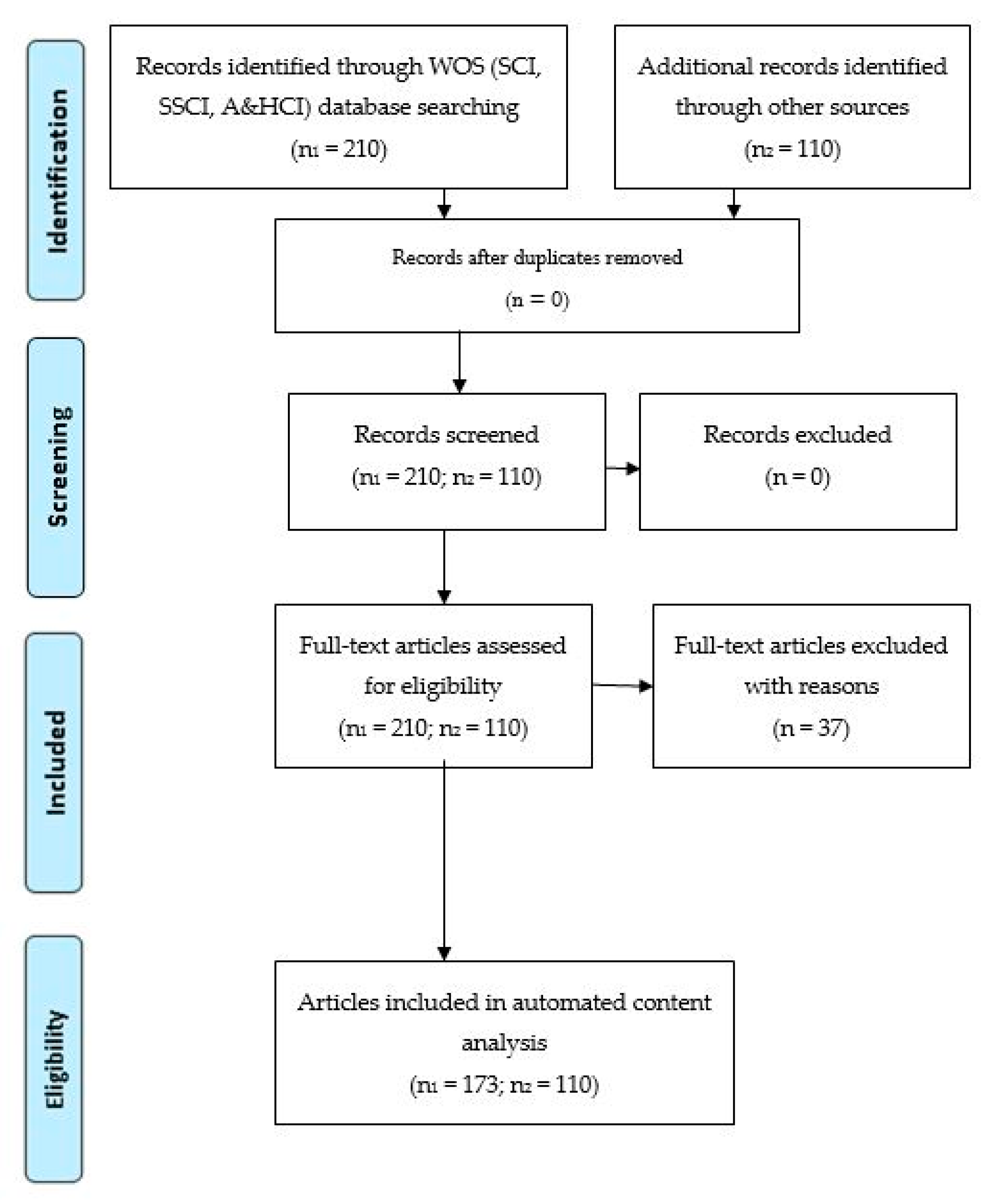 Sustainability 12 08497 g001 Sustainability 12 08497 g001