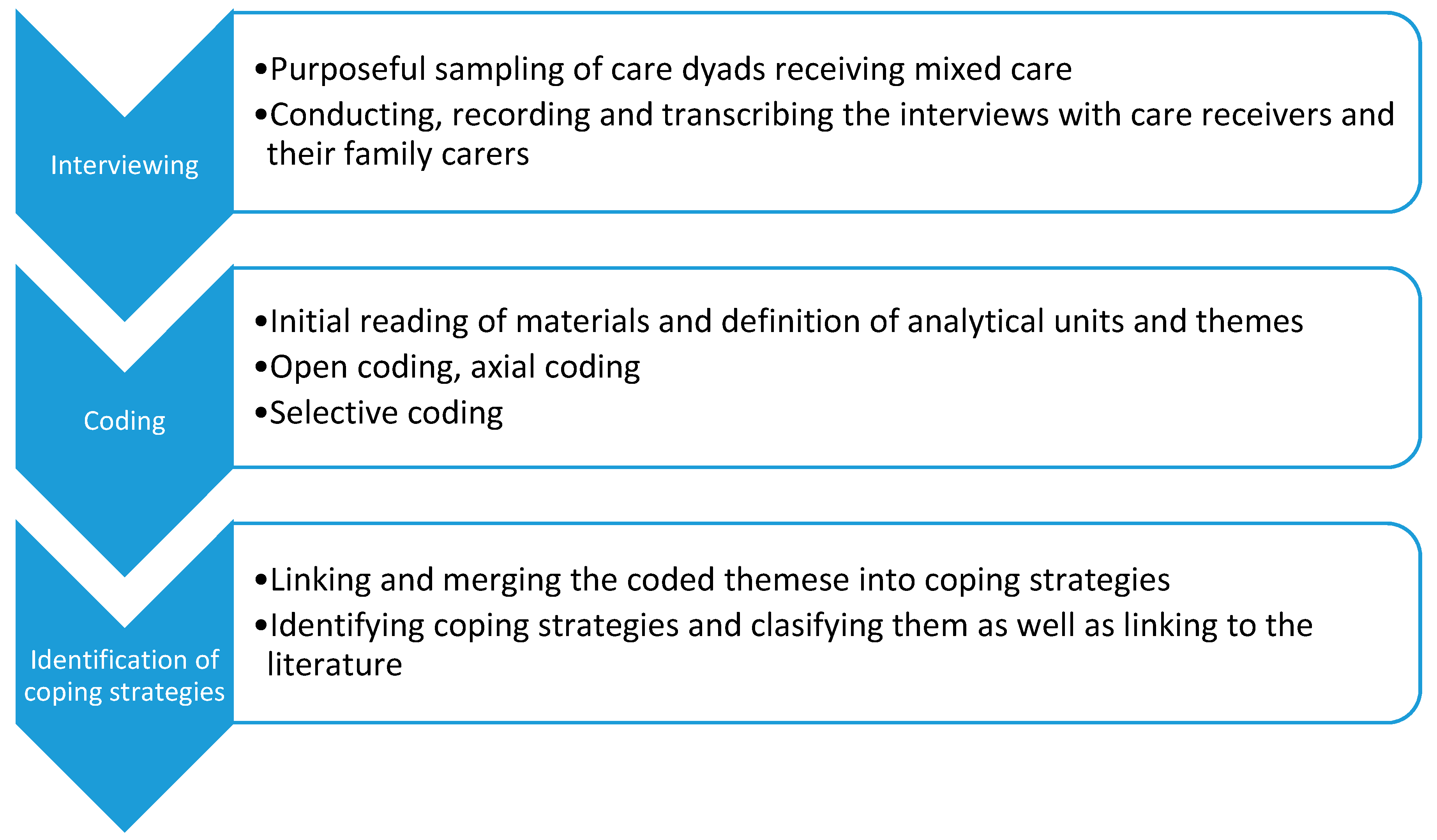 Sustainability Free Full Text Sustainable Care In A Familialist Regime Coping With Elderly Care In Slovenia Html