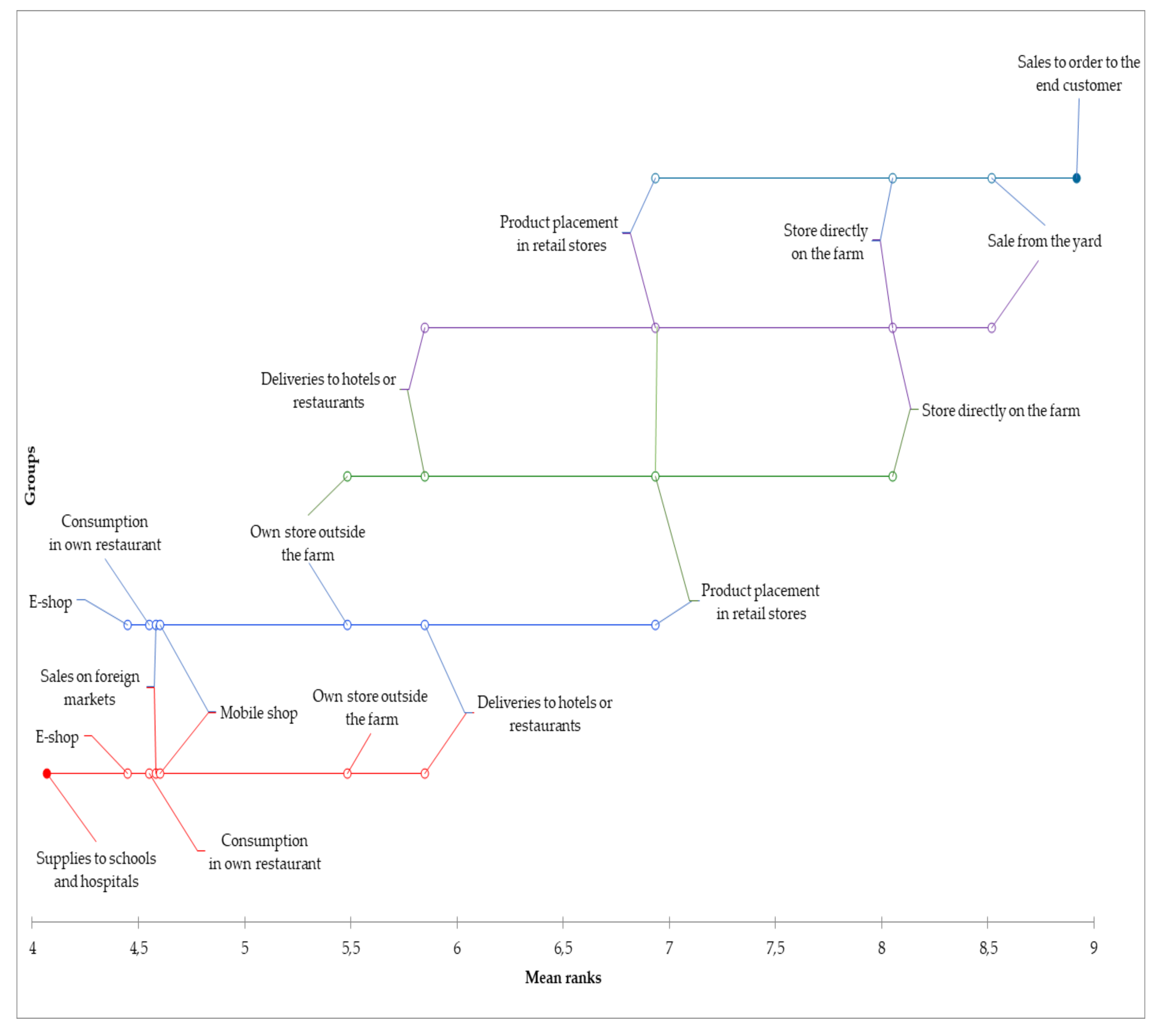 Sustainability 12 08499 g002 Sustainability 12 08499 g002