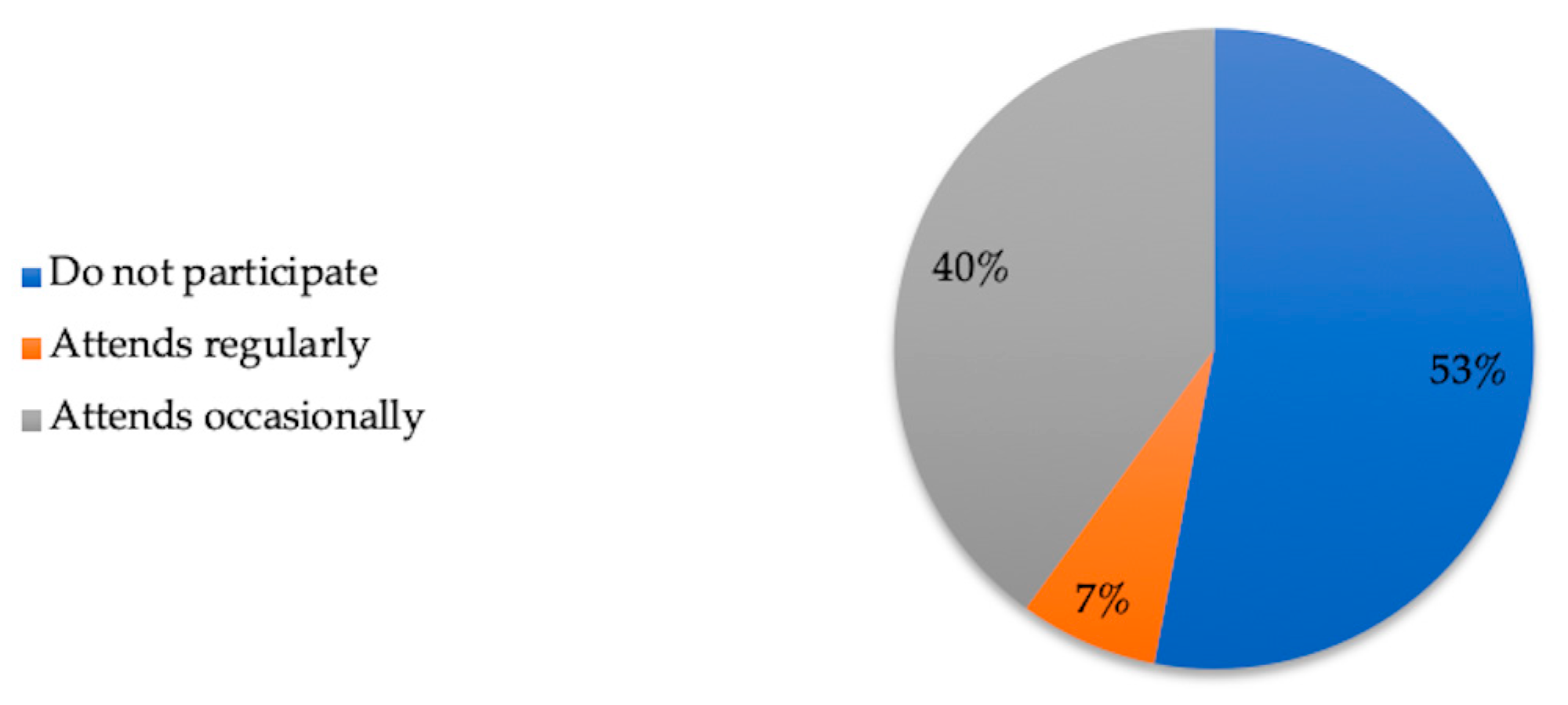 Sustainability 12 08499 g003 Sustainability 12 08499 g003
