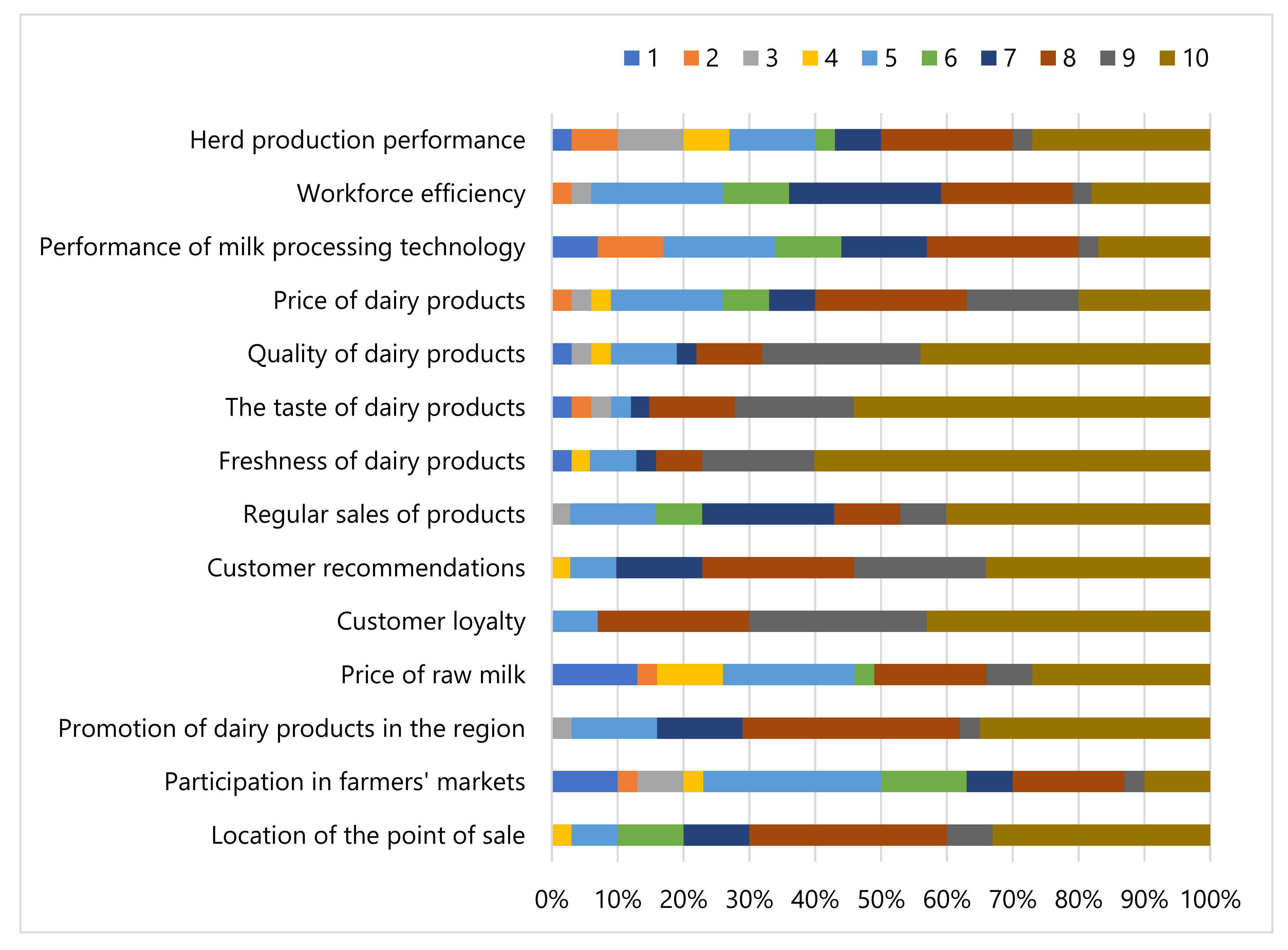 Sustainability 12 08499 g006 Sustainability 12 08499 g006