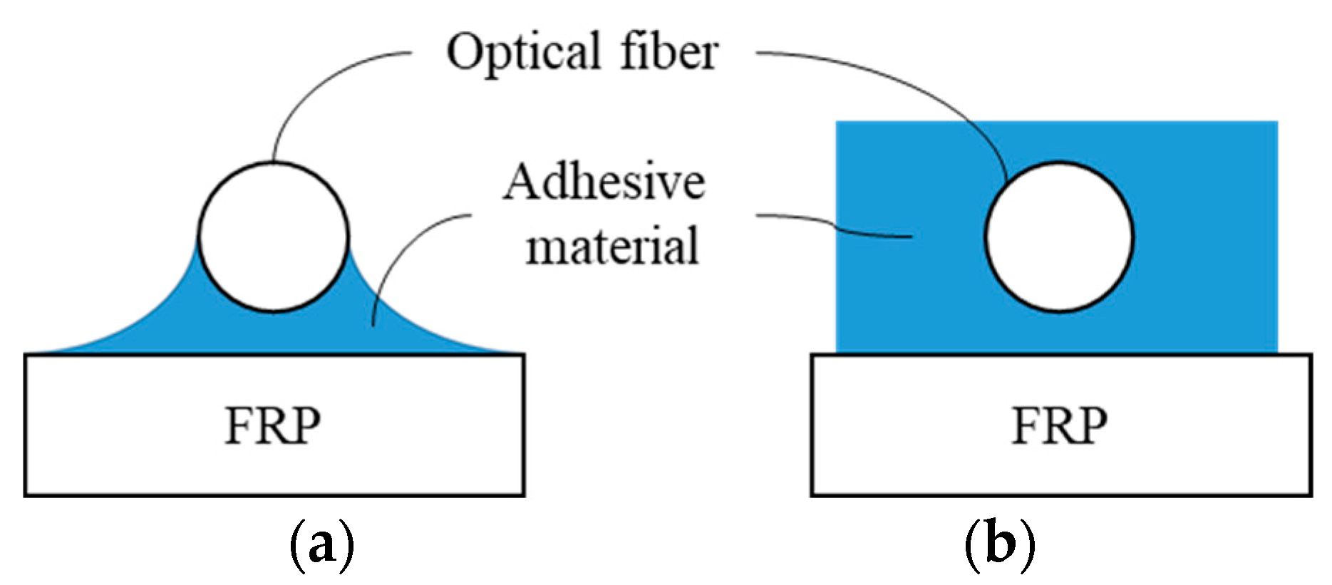 Sustainability 12 08501 g003