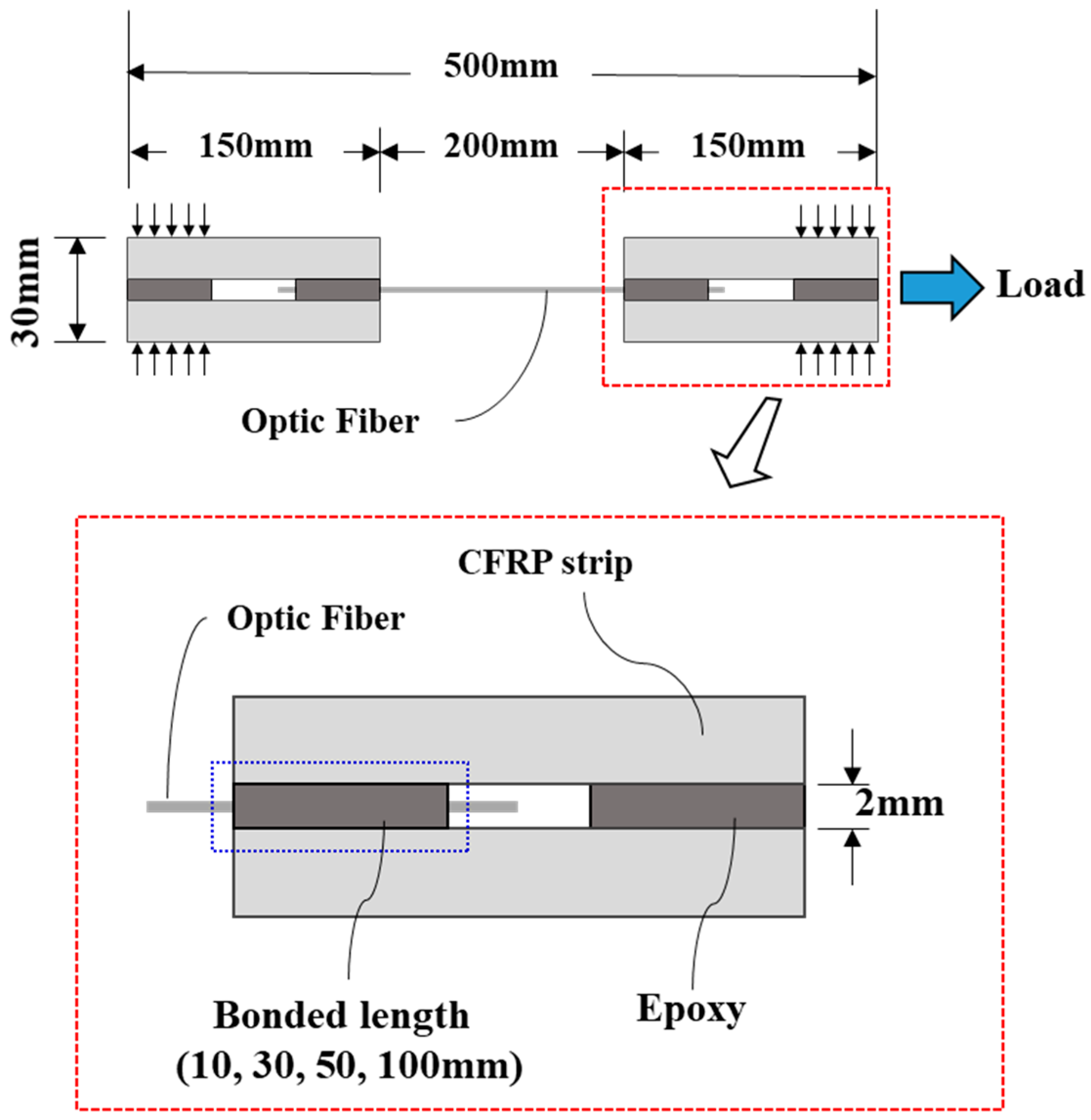 Sustainability 12 08501 g006