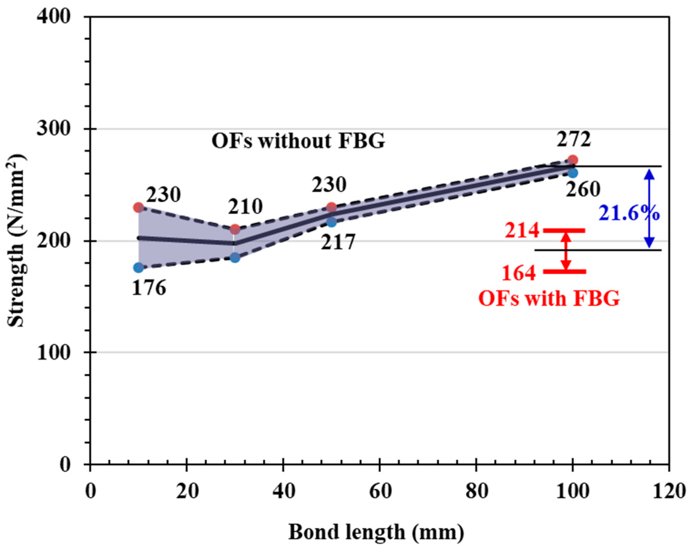 Sustainability 12 08501 g011