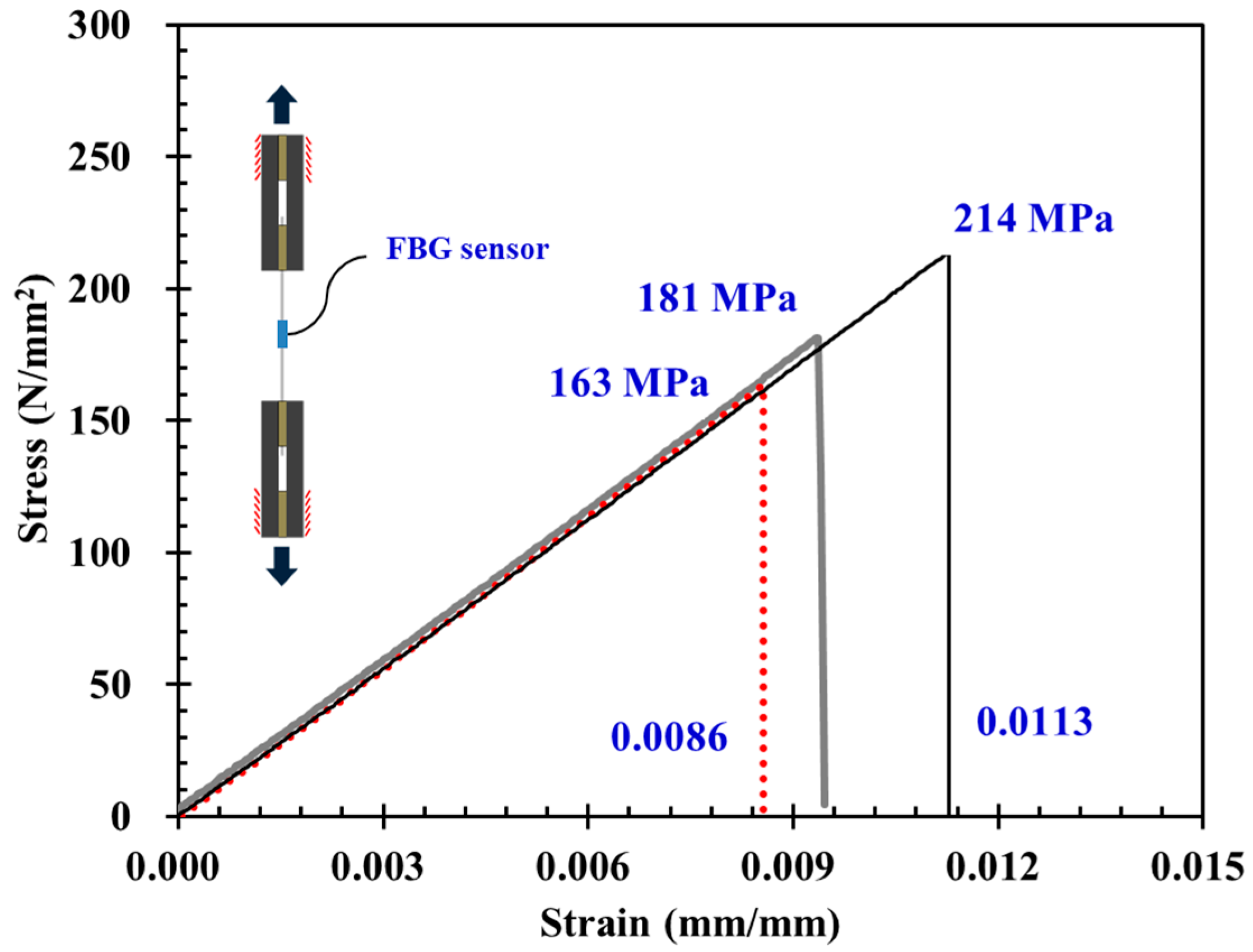 Sustainability 12 08501 g012
