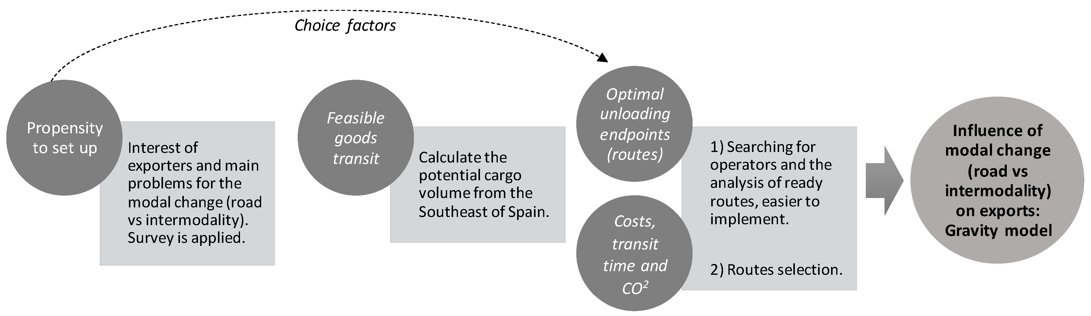 Sustainability 12 08502 g003 Sustainability 12 08502 g003