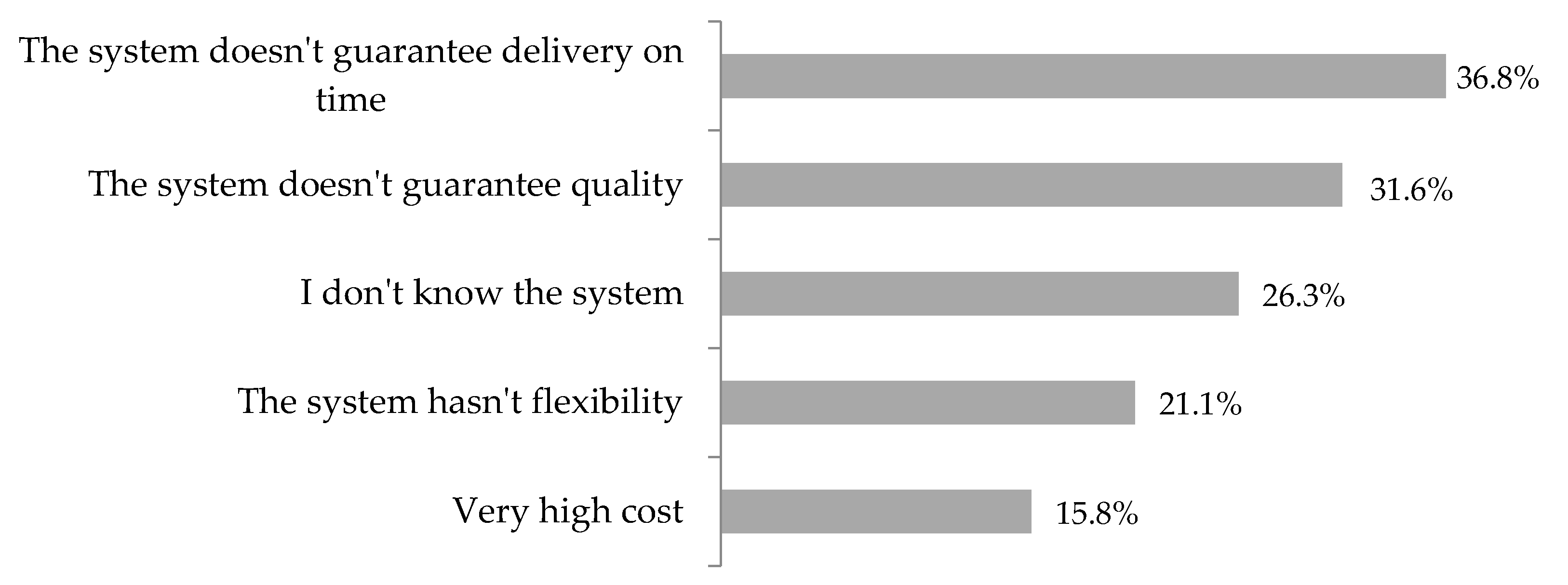 Sustainability 12 08502 g004 Sustainability 12 08502 g004