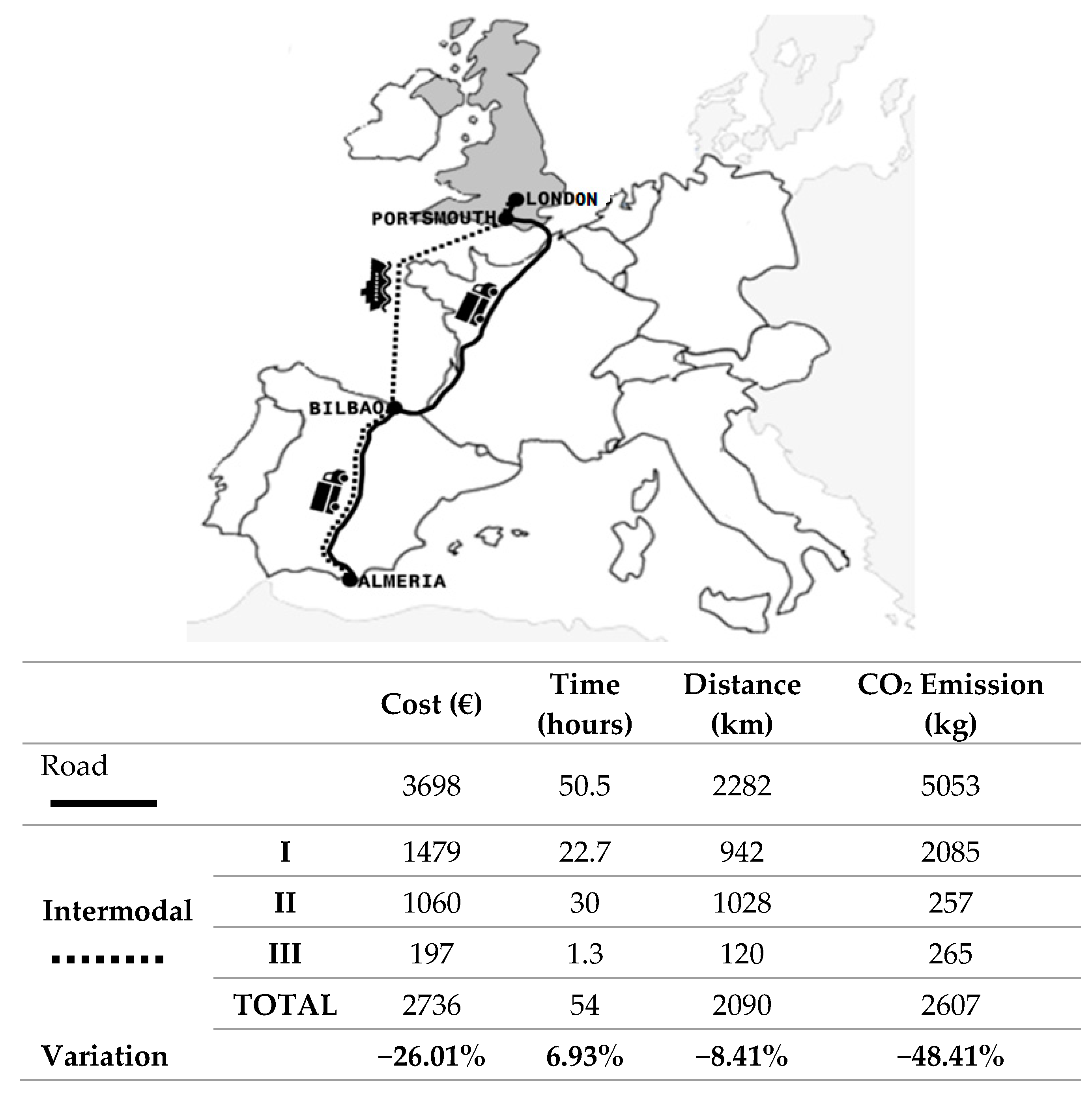 Sustainability 12 08502 g007 Sustainability 12 08502 g007