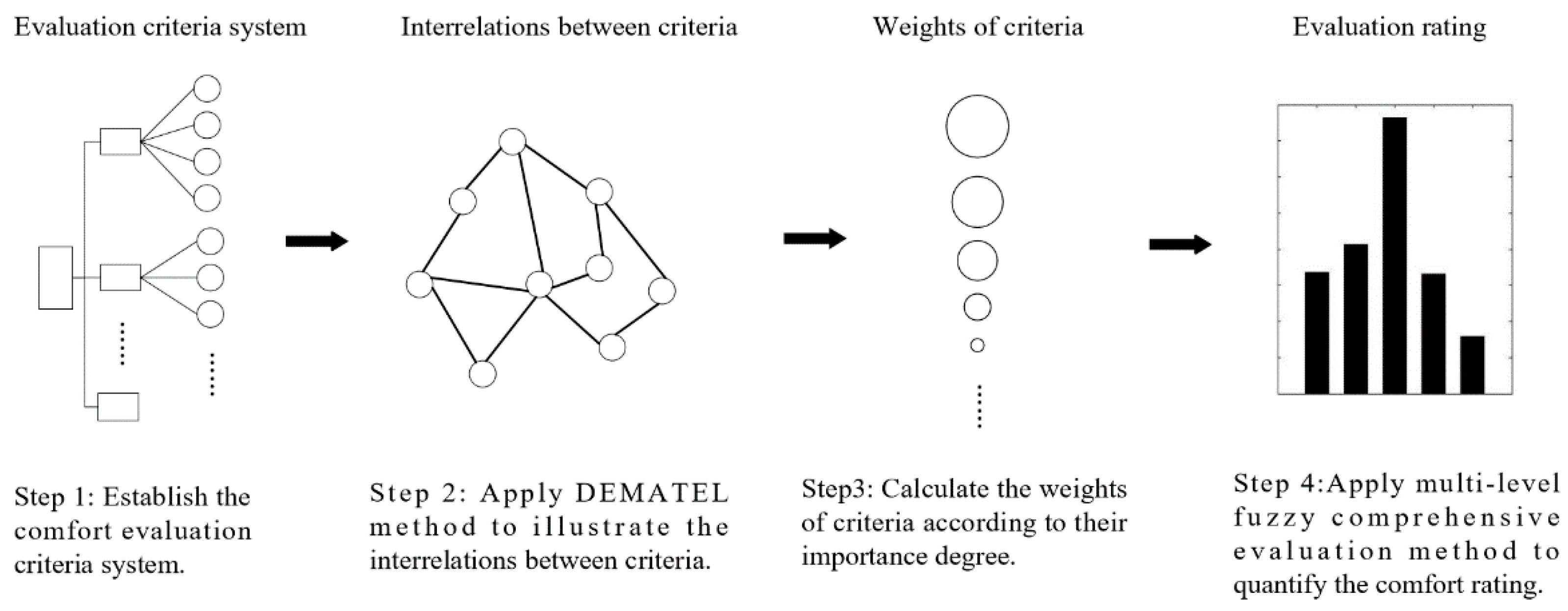 Sustainability 12 08503 g001 Sustainability 12 08503 g001