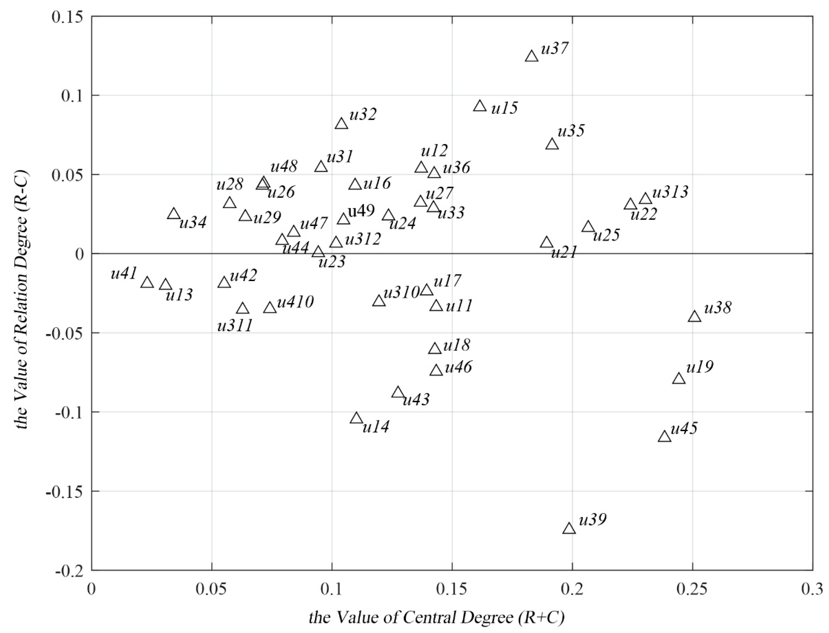 Sustainability 12 08503 g002 Sustainability 12 08503 g002