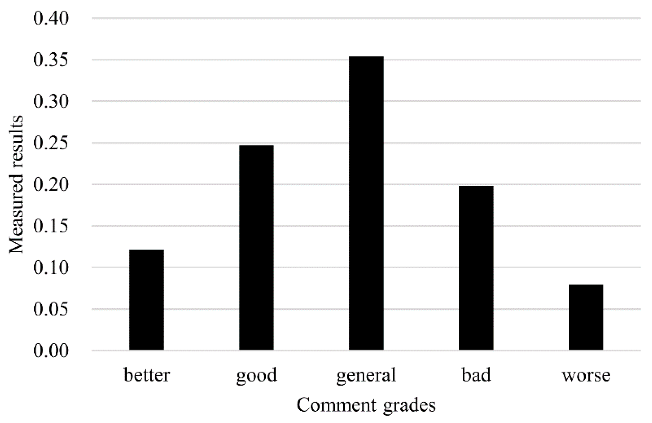 Sustainability 12 08503 g003 Sustainability 12 08503 g003