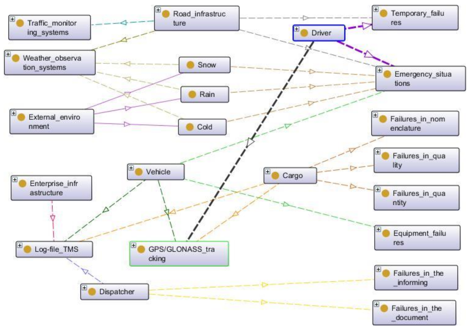Sustainability 12 08504 g002