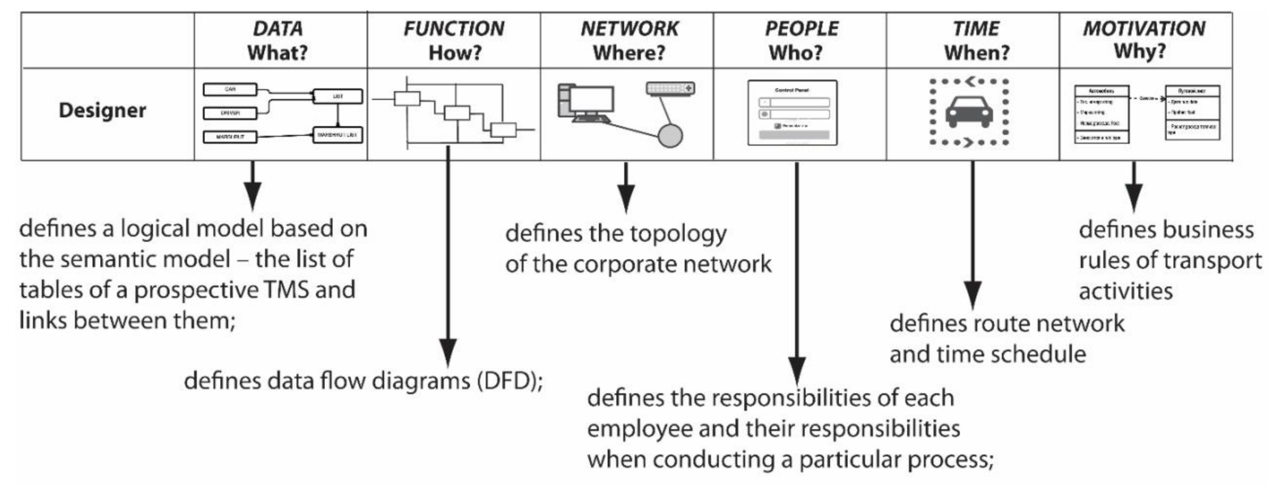 Sustainability 12 08504 g006
