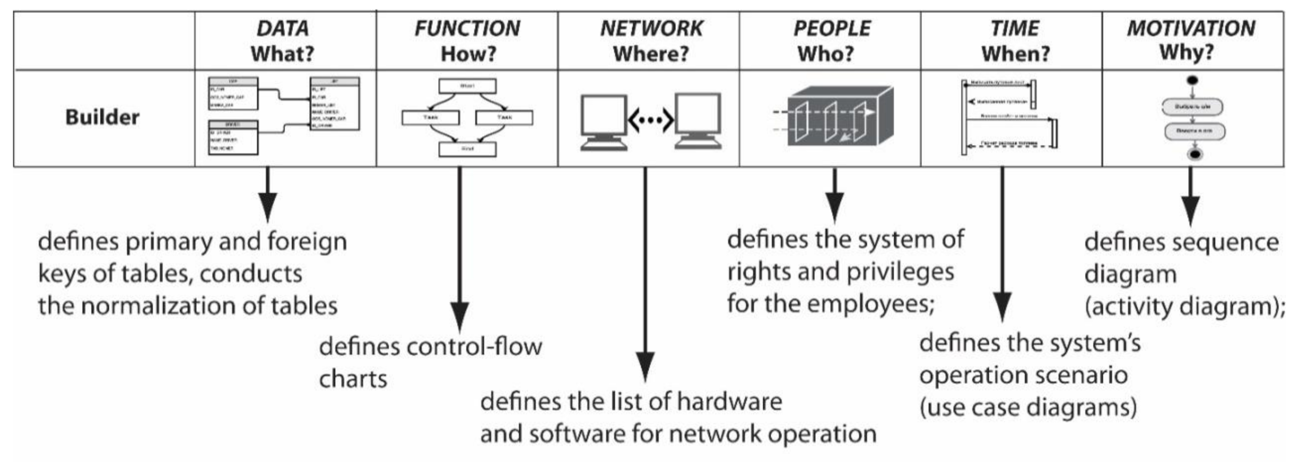 Sustainability Free Full Text Development Of Transportation Management System With The Use Of Ontological And Architectural Approaches To Ensure Trucking Reliability