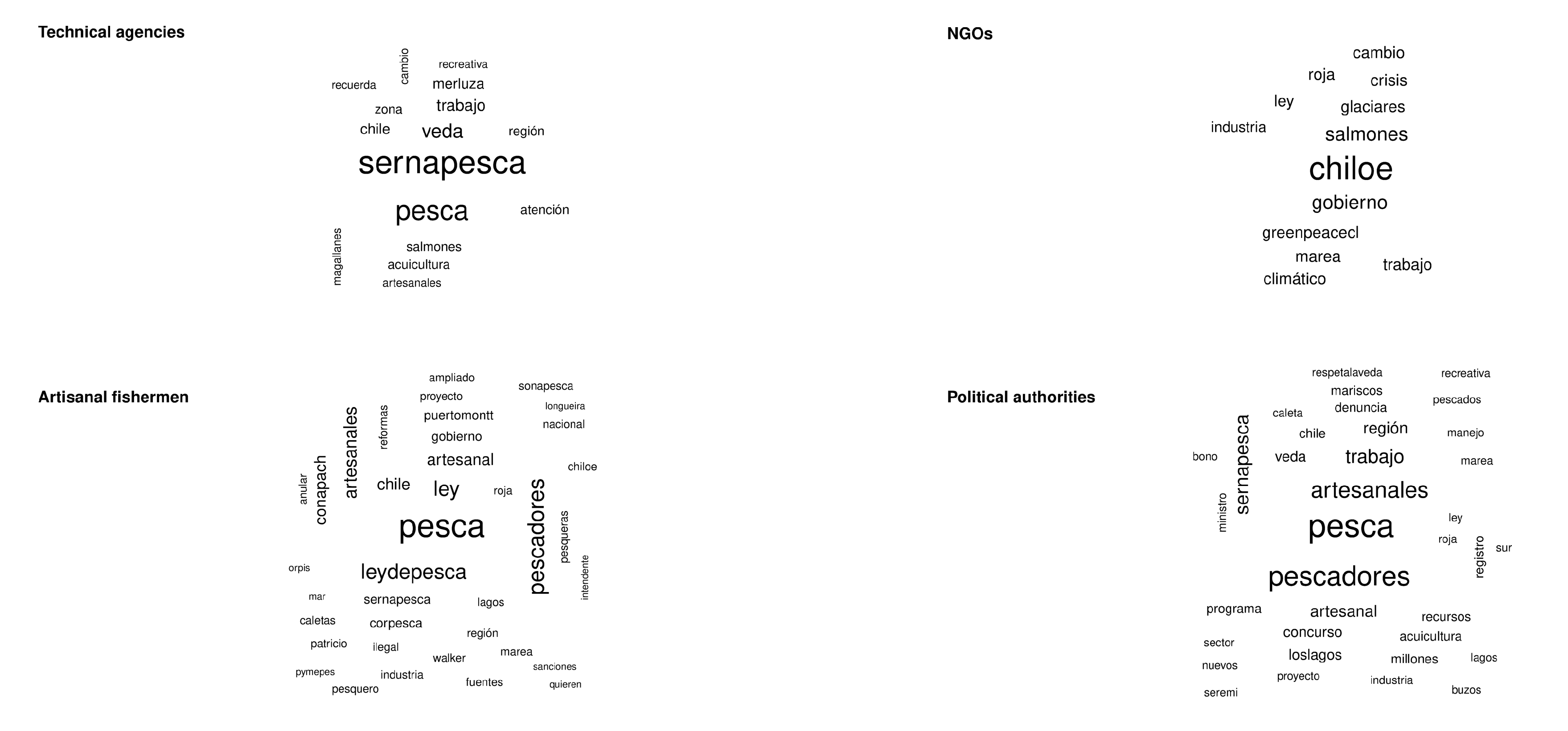 Sustainability 12 08506 g007