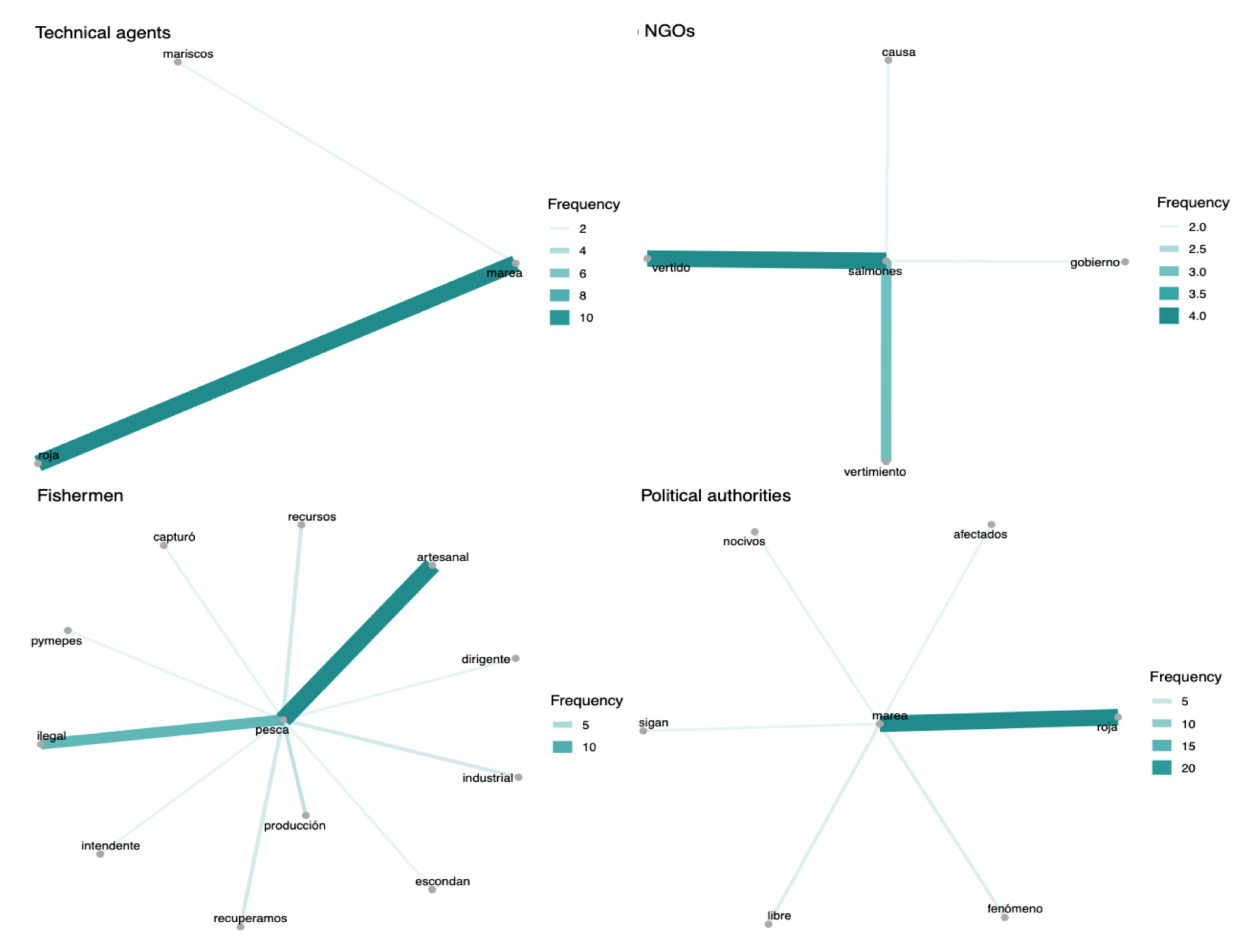Sustainability 12 08506 g013