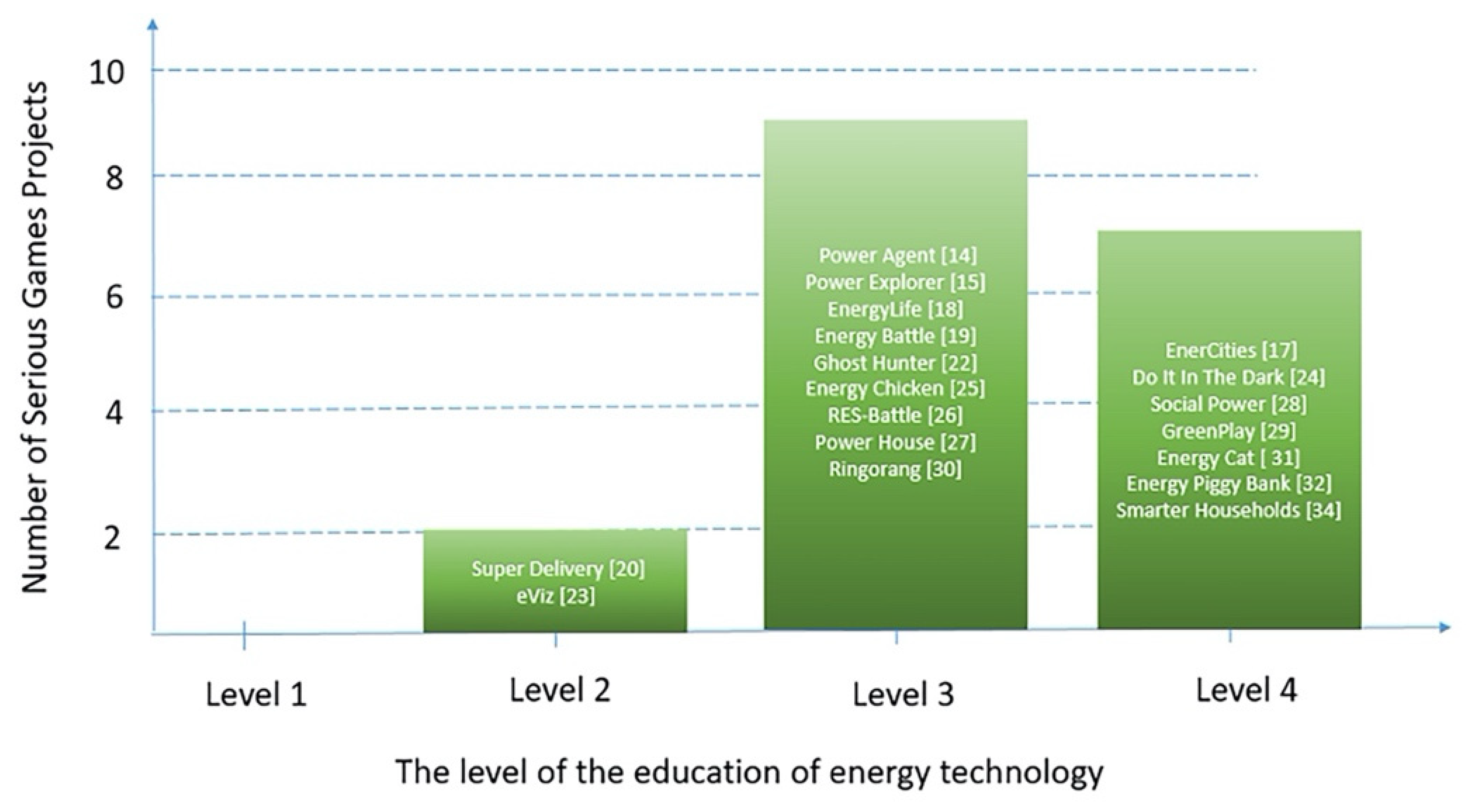 Sustainability 12 08508 g004 Sustainability 12 08508 g004