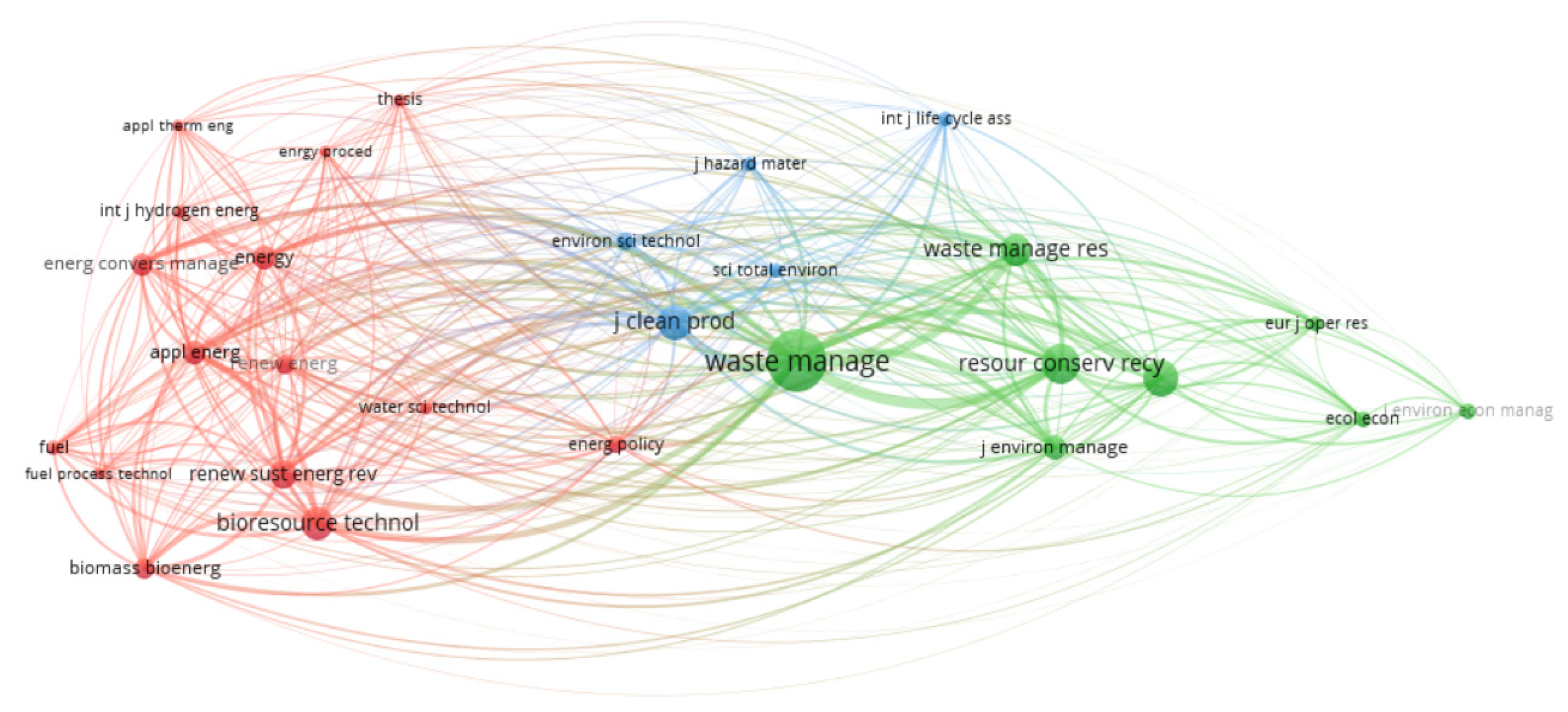 Sustainability 12 08509 g007