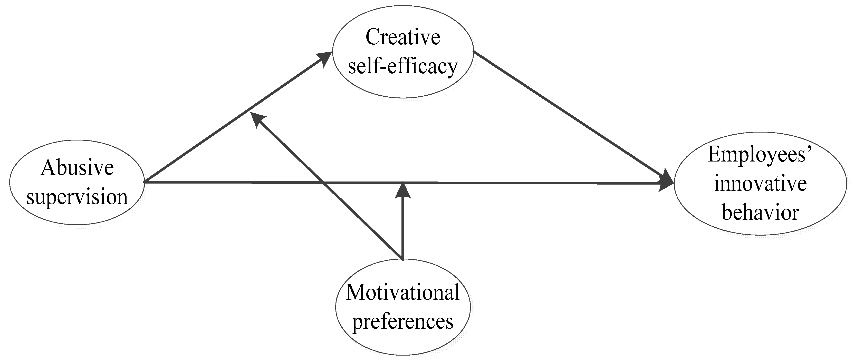 Sustainability 12 08510 g001
