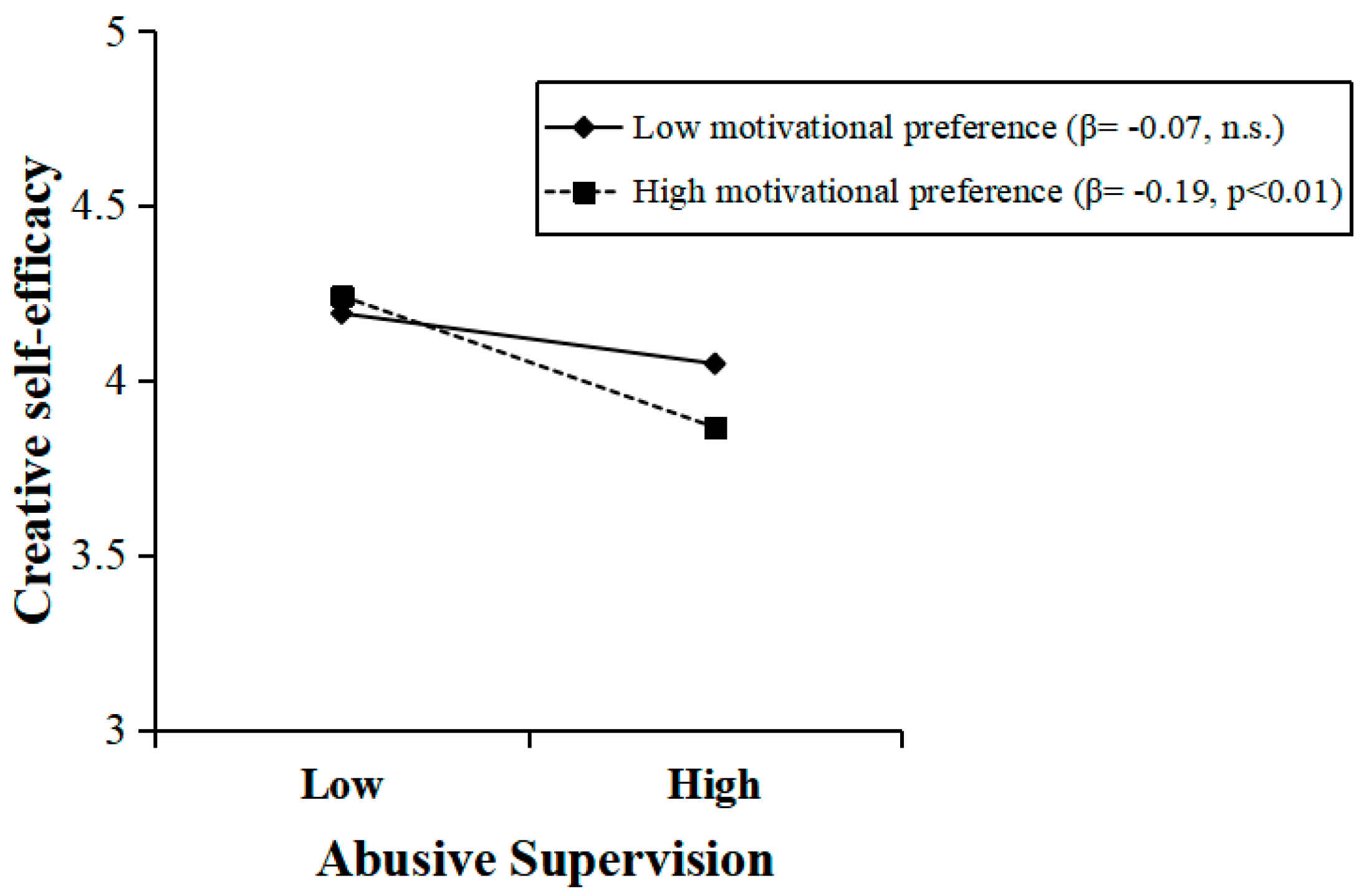 Sustainability 12 08510 g003