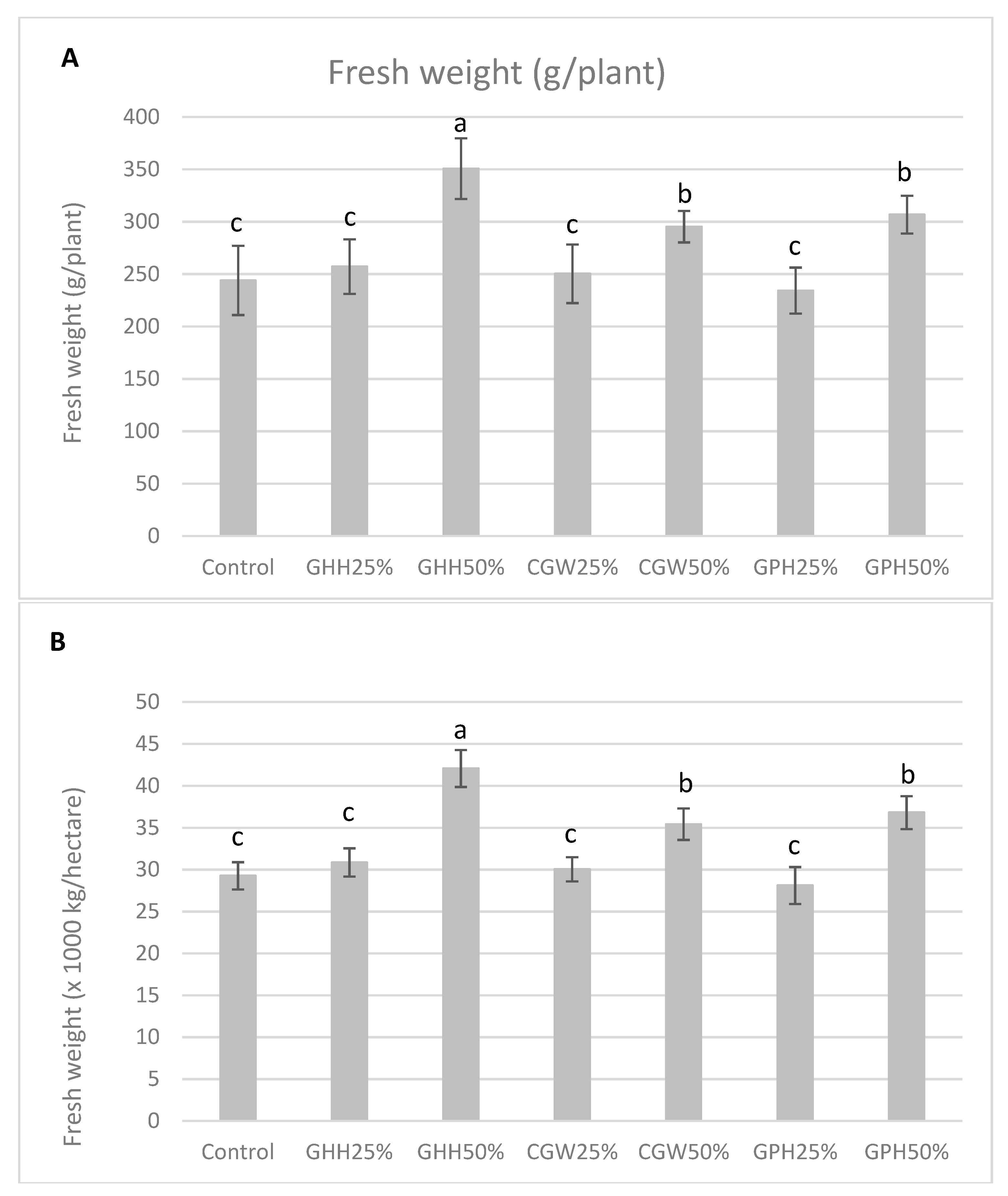 Sustainability 12 08511 g001