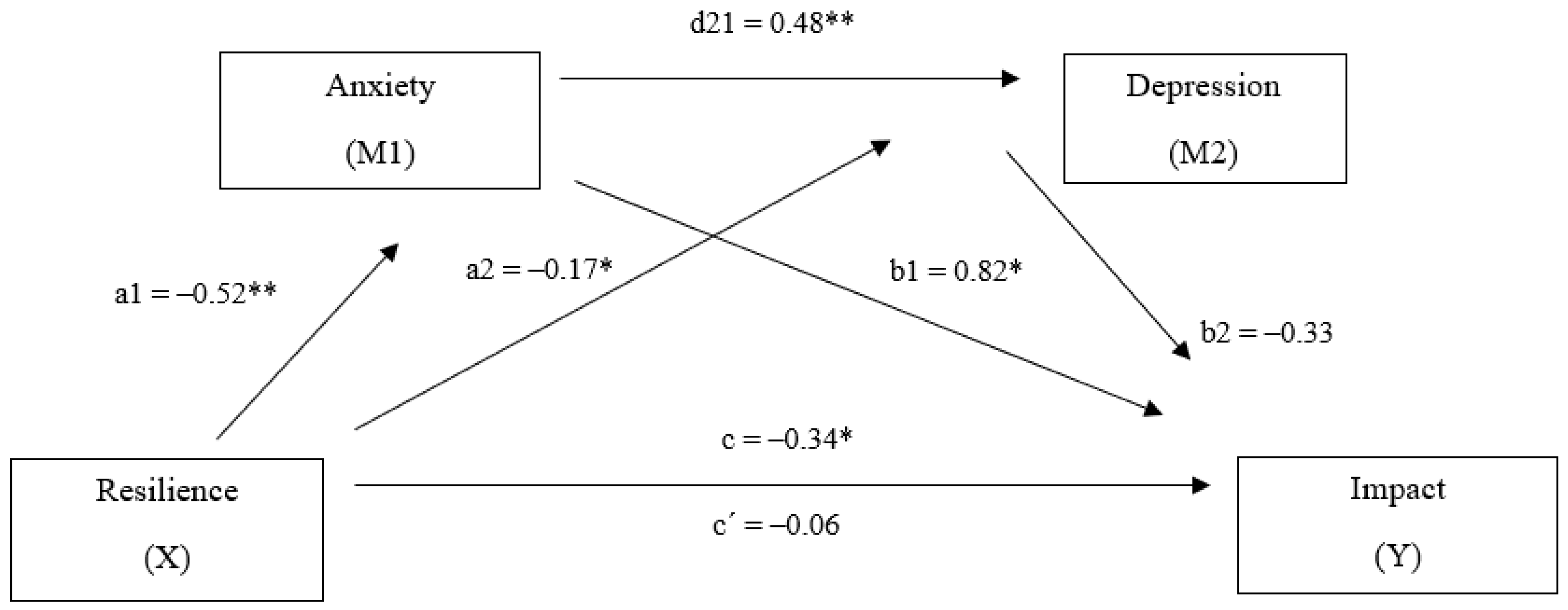 Sustainability 12 08512 g001 Sustainability 12 08512 g001