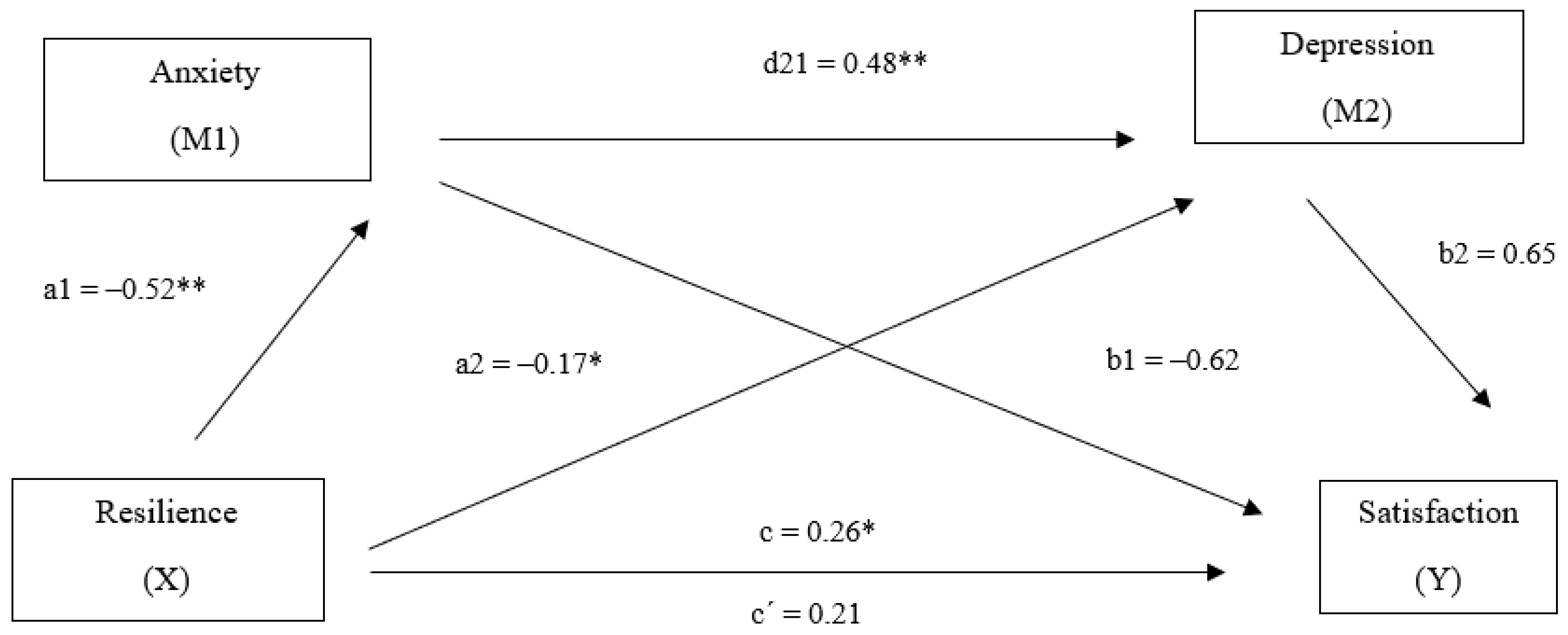 Sustainability 12 08512 g002 Sustainability 12 08512 g002