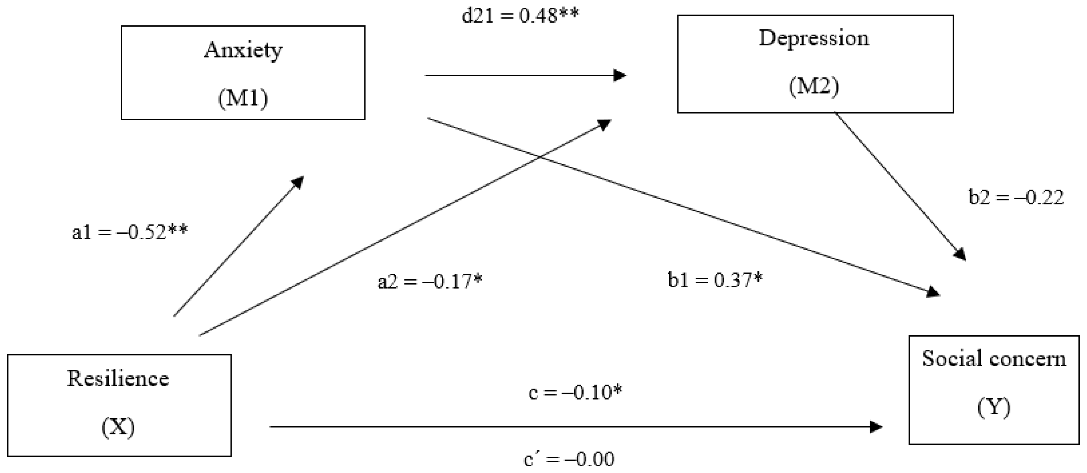 Sustainability 12 08512 g003 Sustainability 12 08512 g003