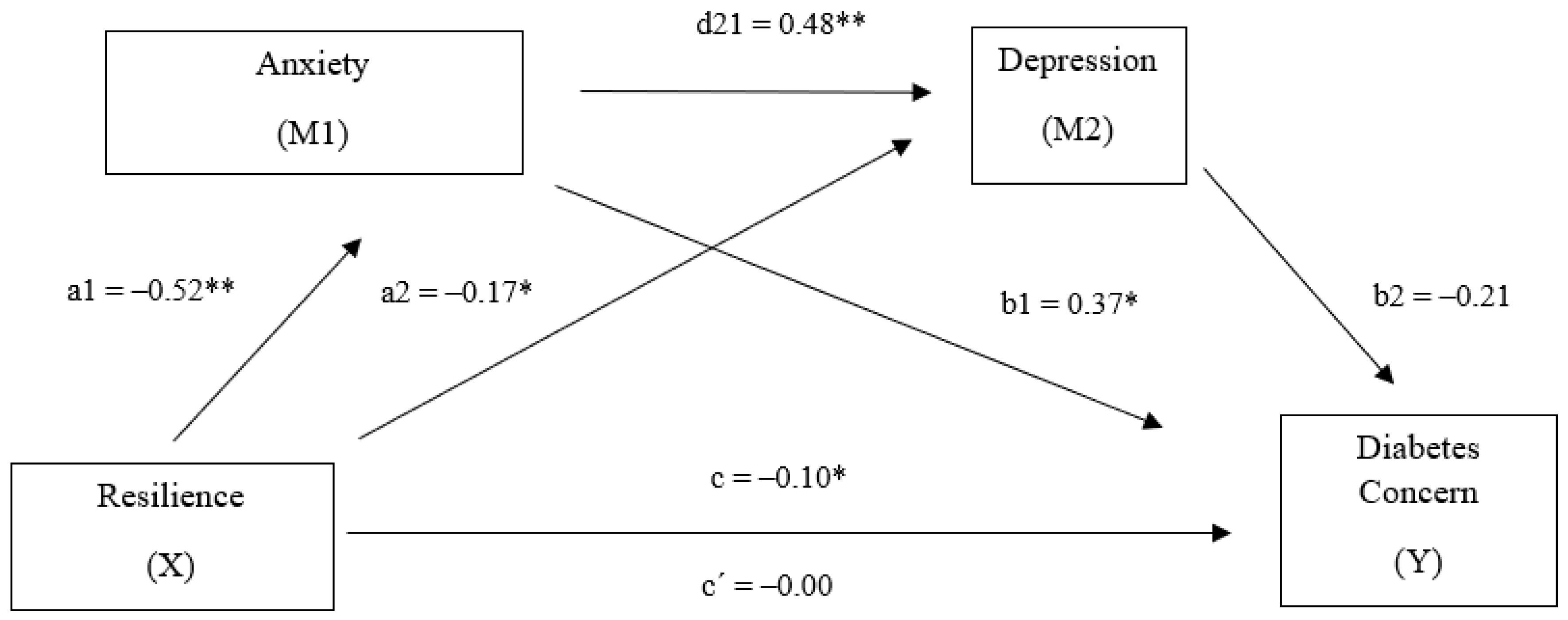 Sustainability 12 08512 g004 Sustainability 12 08512 g004