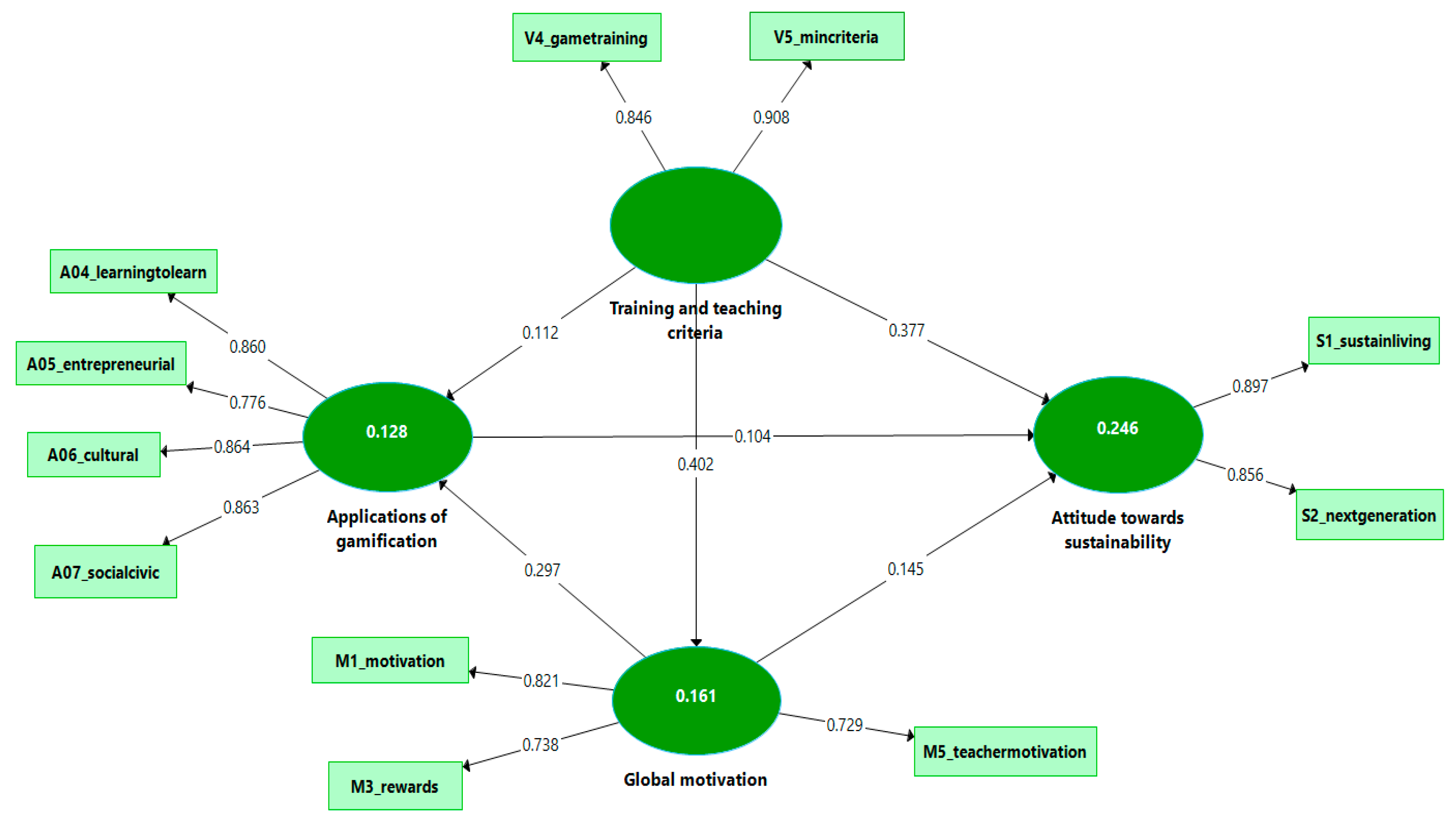 Sustainability 12 08513 g002