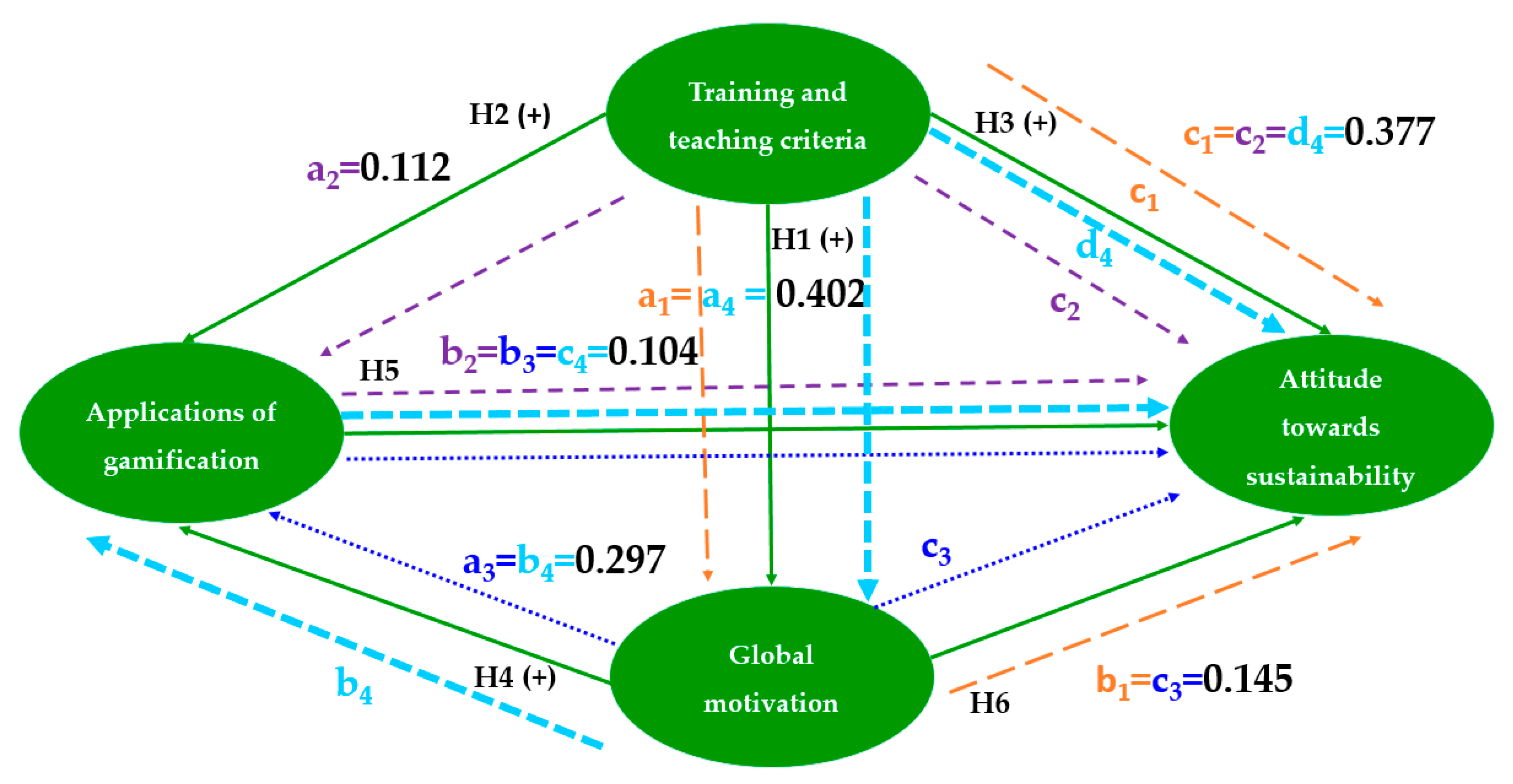 Sustainability 12 08513 g003