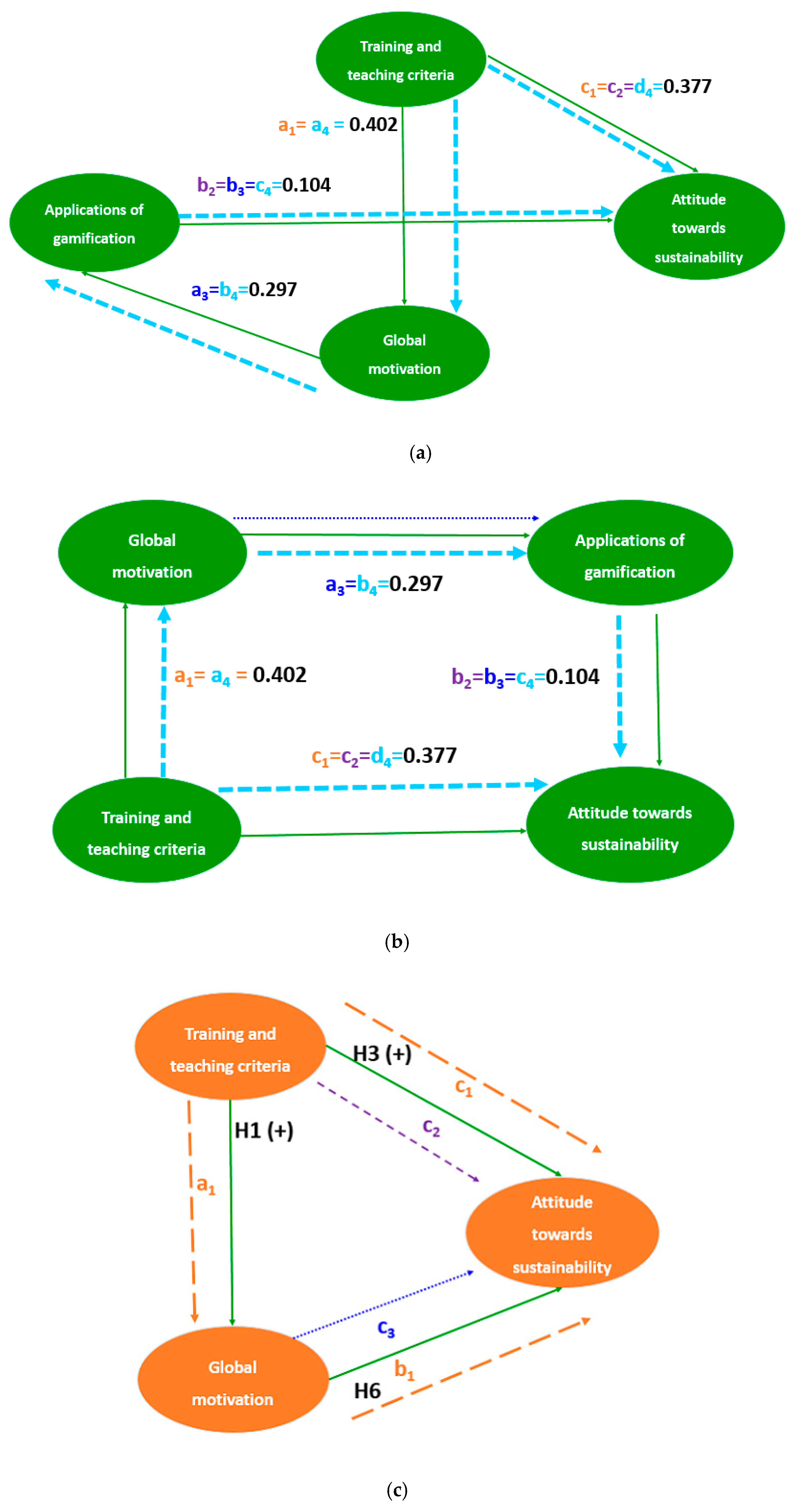 Sustainability 12 08513 g004a