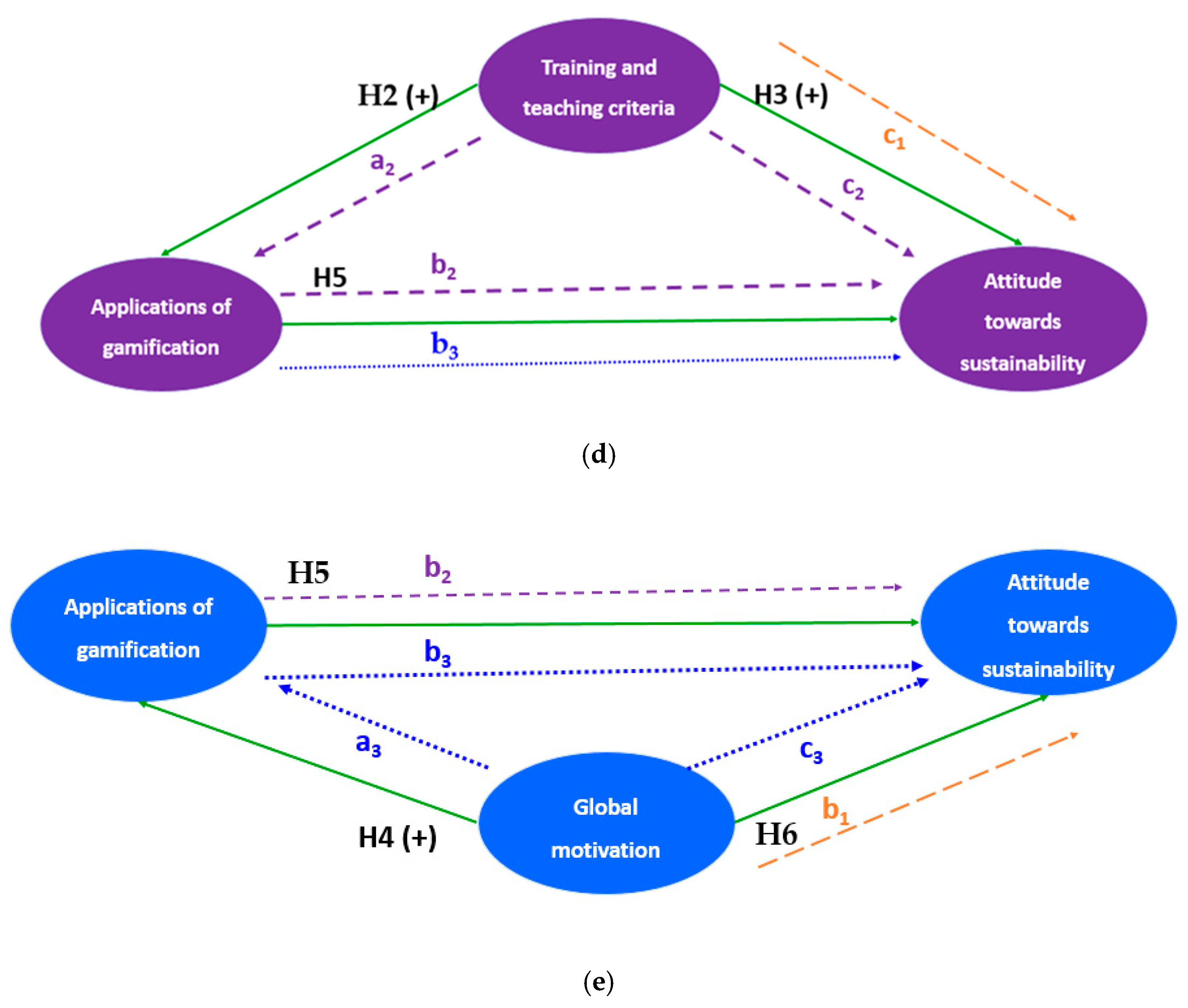 Sustainability 12 08513 g004b