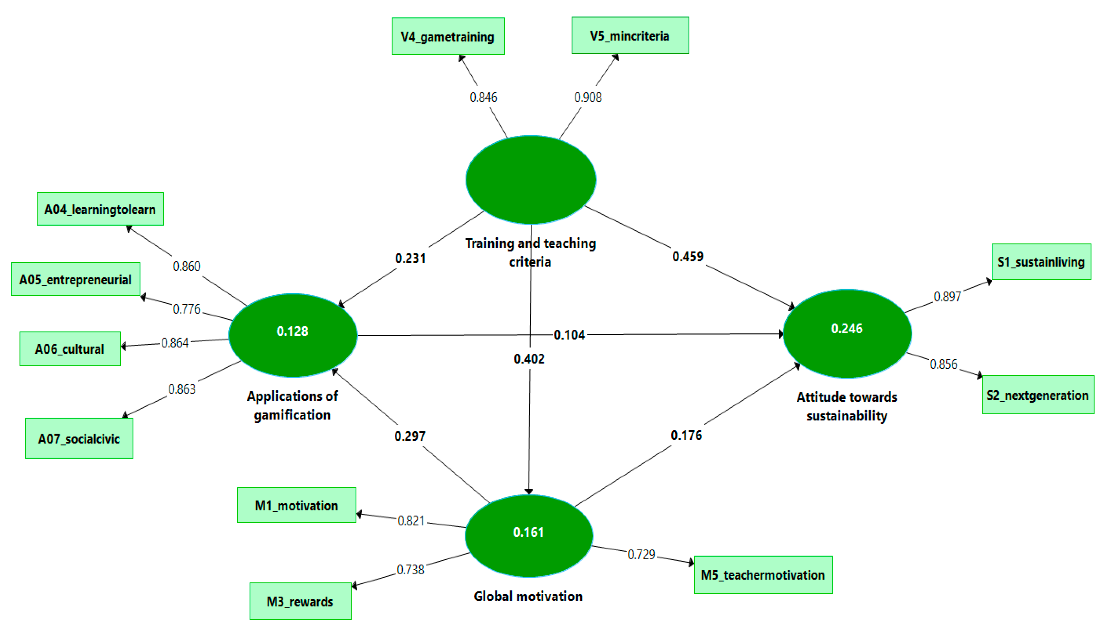Sustainability 12 08513 g005