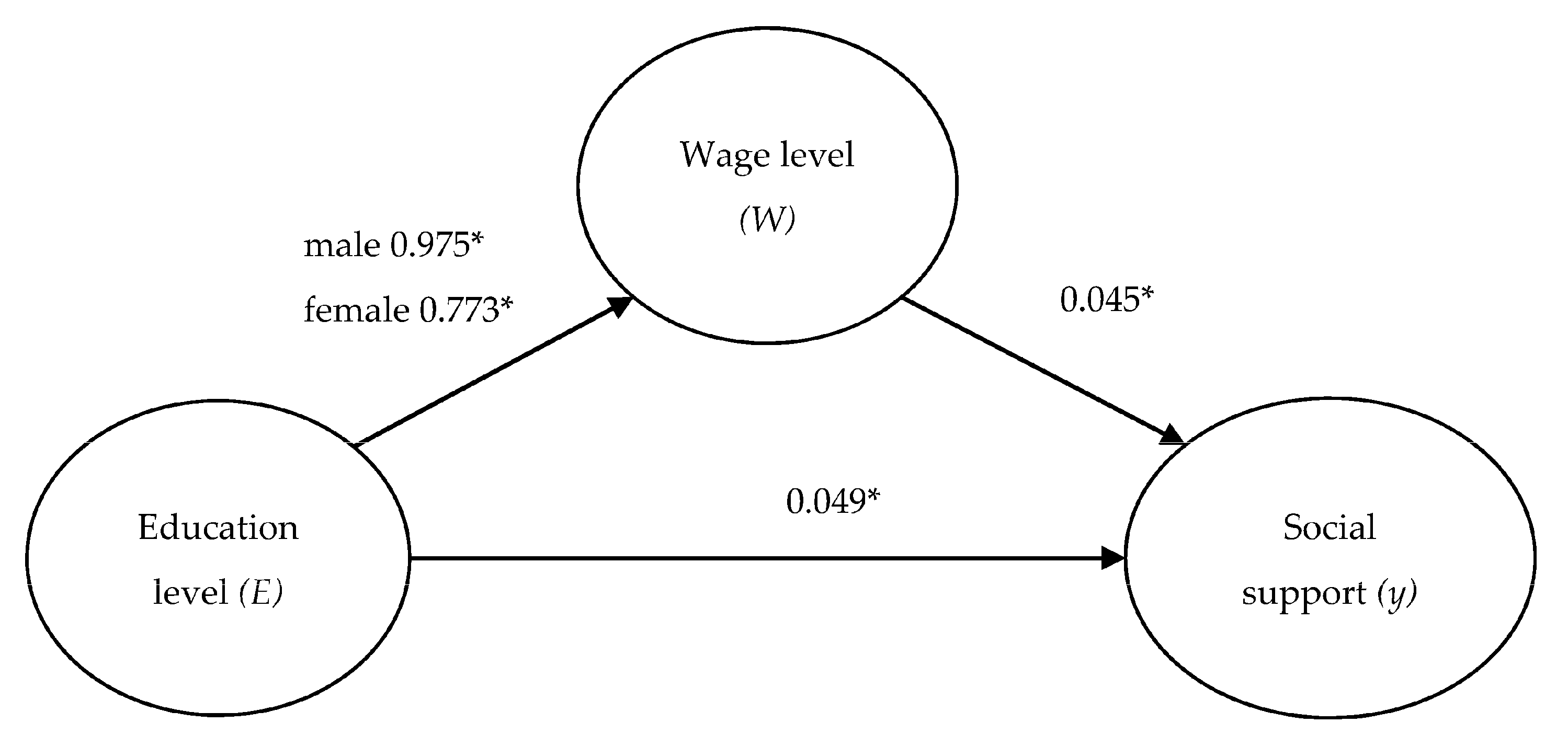 Sustainability 12 08514 g002 Sustainability 12 08514 g002