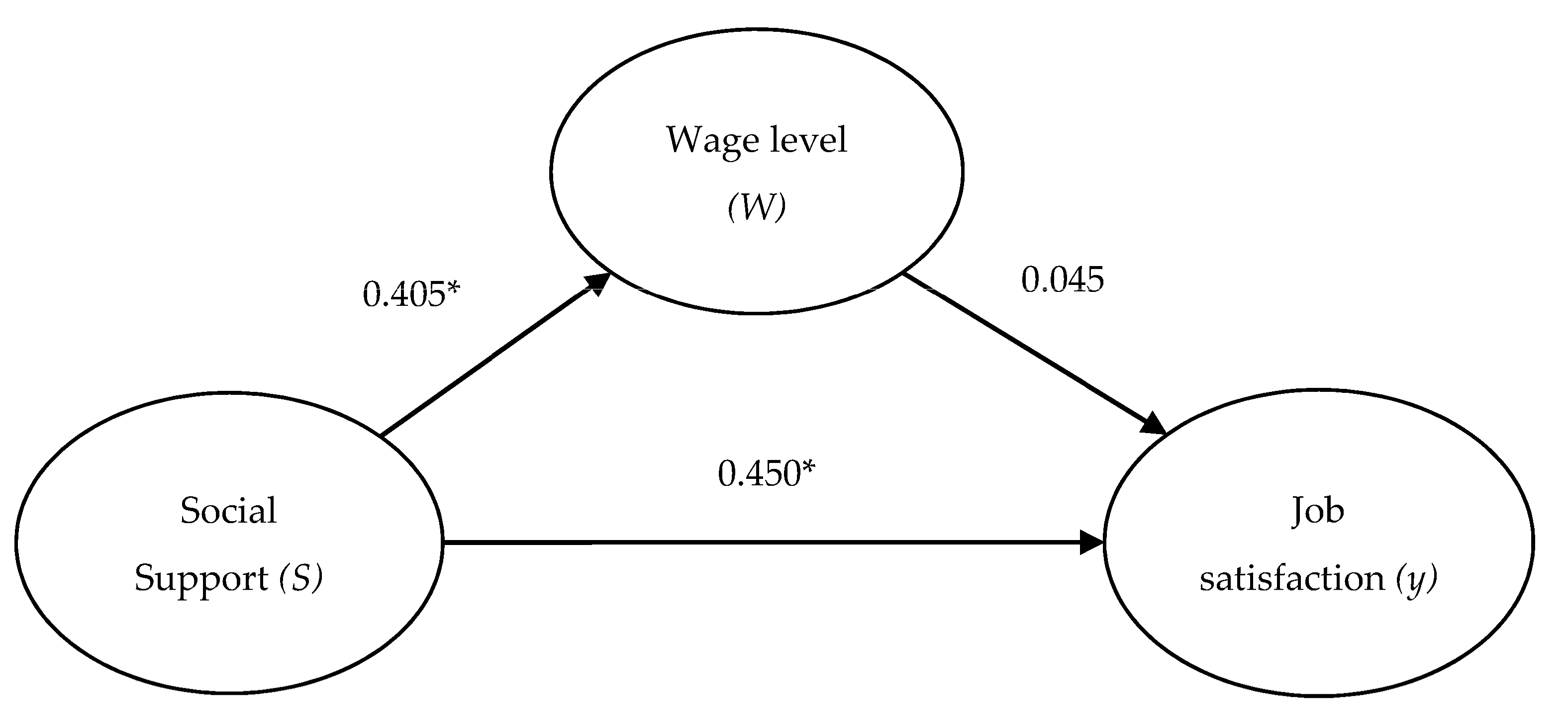 Sustainability 12 08514 g003 Sustainability 12 08514 g003
