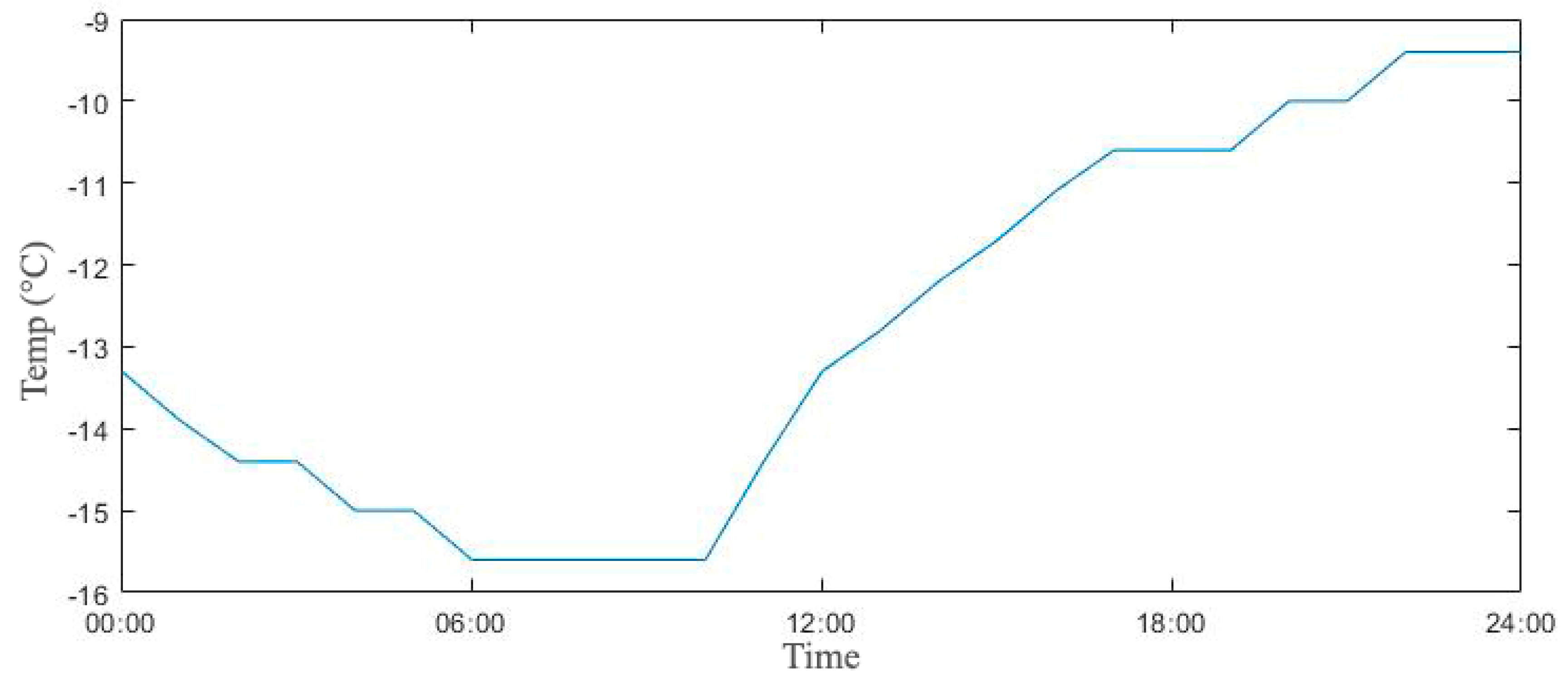 Sustainability 12 08515 g002 Sustainability 12 08515 g002