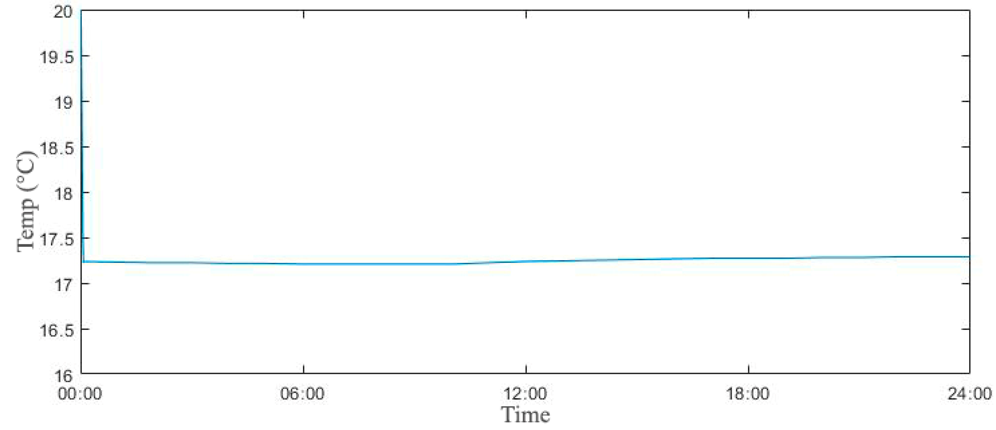 Sustainability 12 08515 g005 Sustainability 12 08515 g005