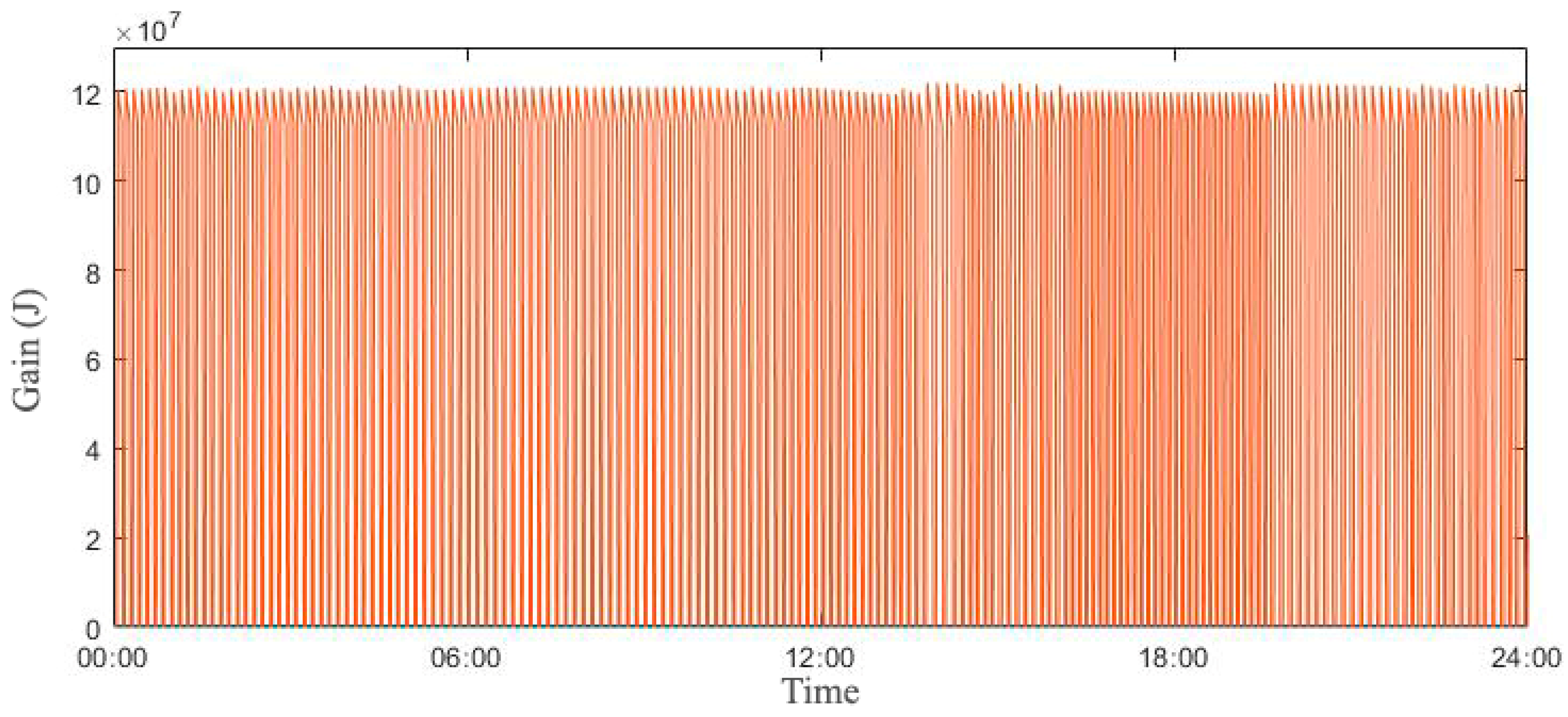 Sustainability 12 08515 g006 Sustainability 12 08515 g006
