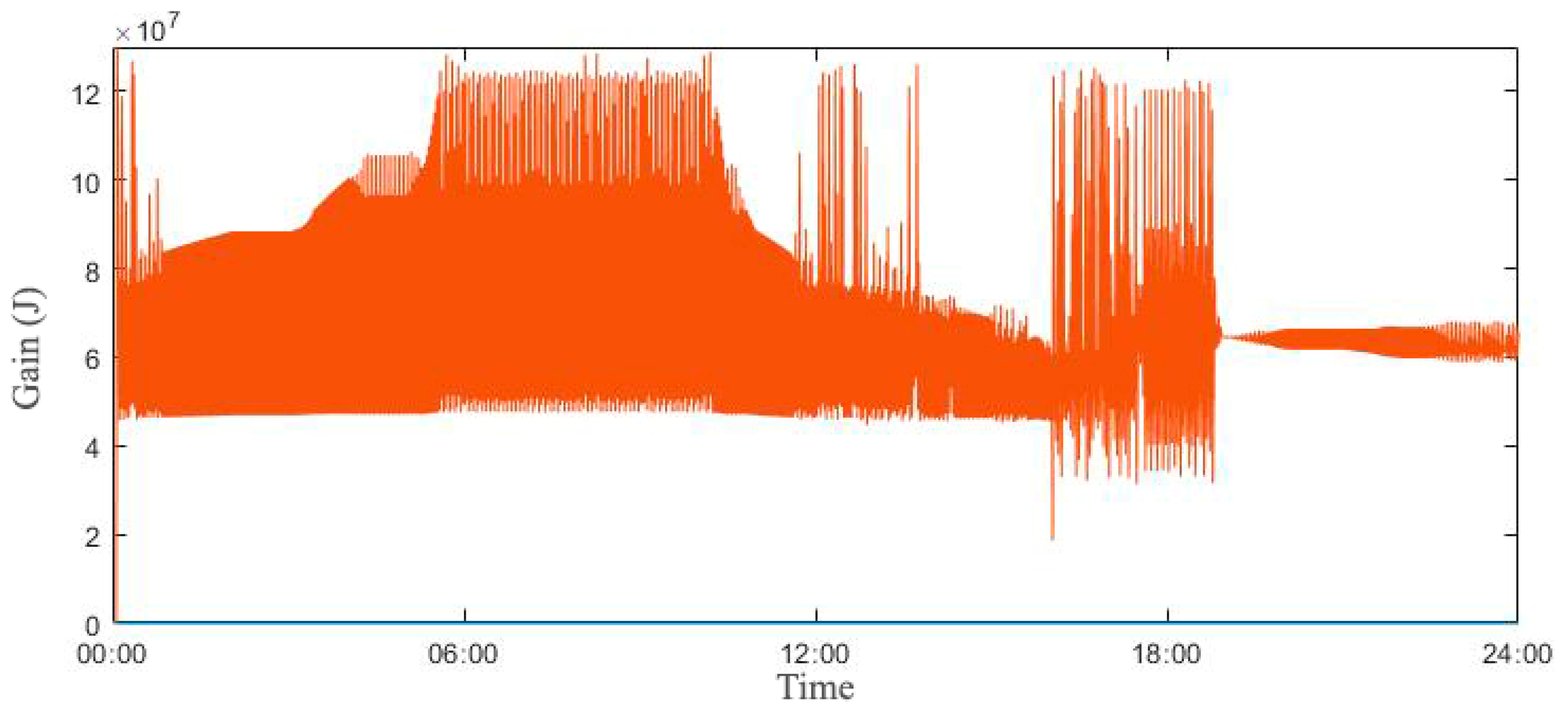 Sustainability 12 08515 g007 Sustainability 12 08515 g007