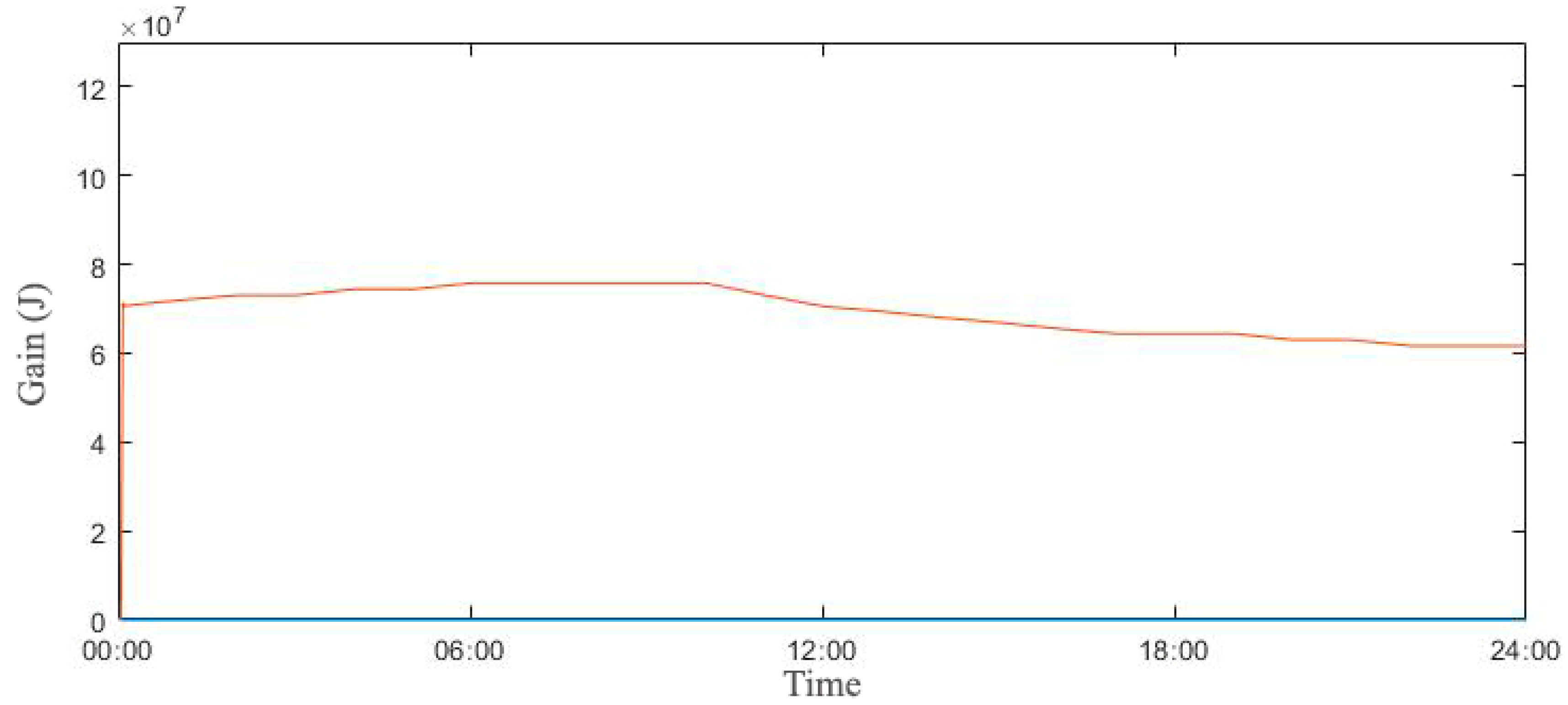 Sustainability 12 08515 g008 Sustainability 12 08515 g008