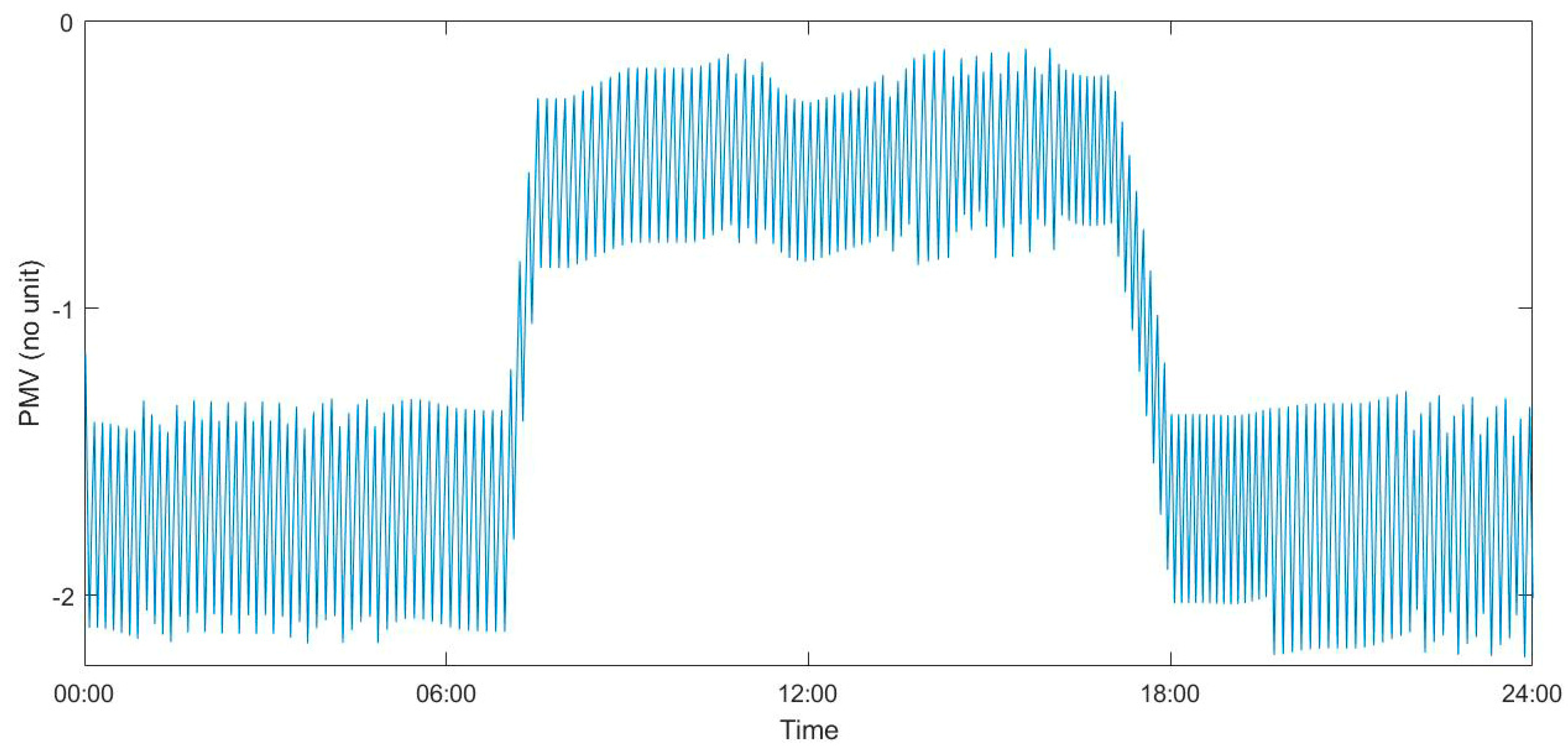 Sustainability 12 08515 g009 Sustainability 12 08515 g009