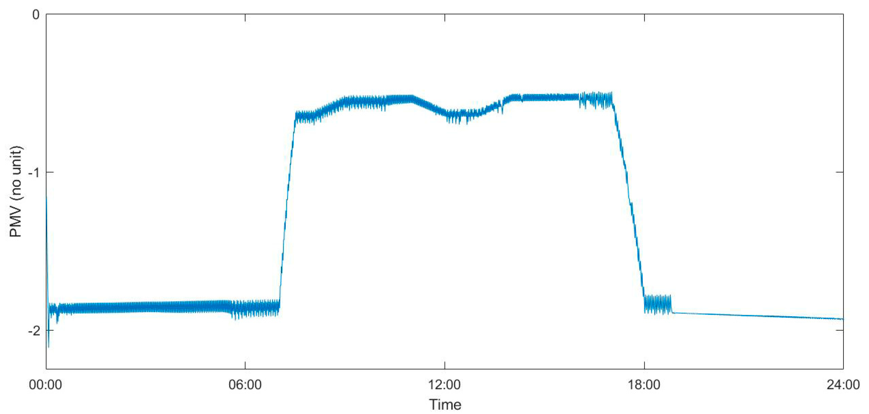 Sustainability 12 08515 g010 Sustainability 12 08515 g010