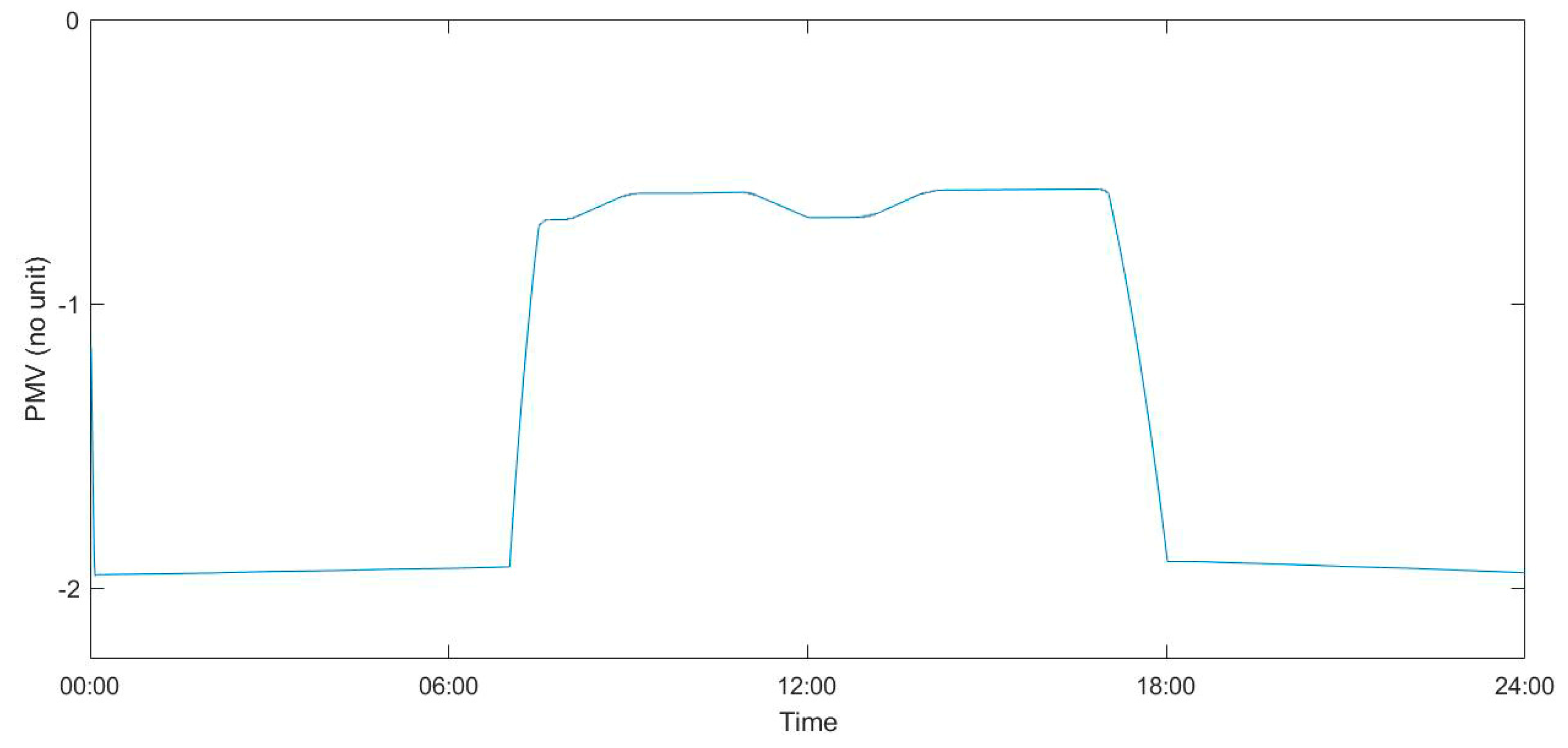 Sustainability 12 08515 g011 Sustainability 12 08515 g011
