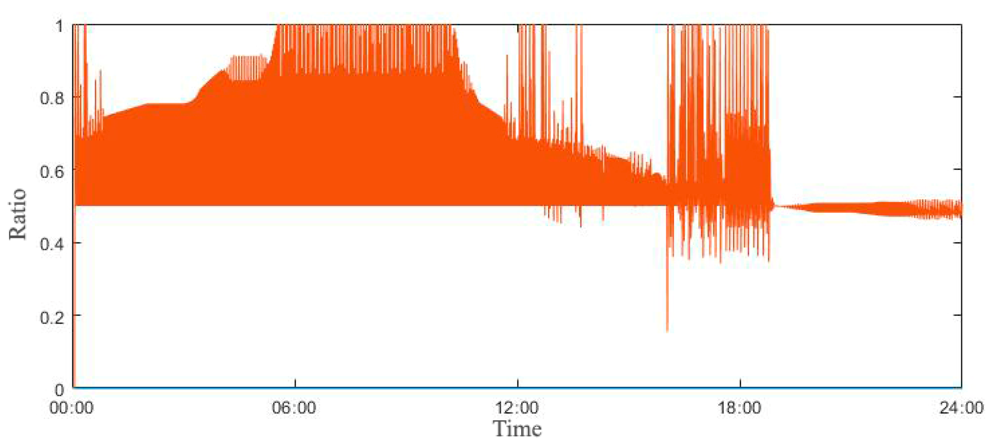 Sustainability 12 08515 g012 Sustainability 12 08515 g012