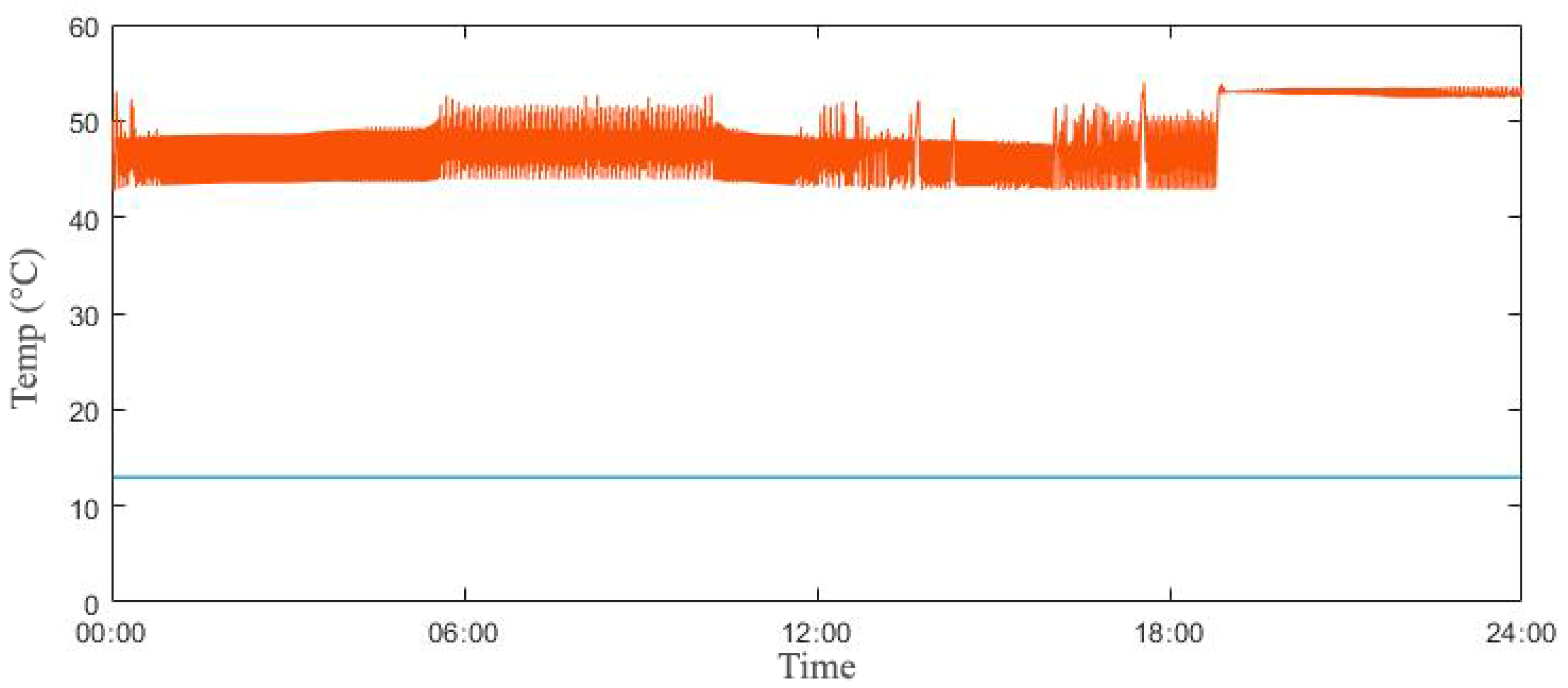 Sustainability 12 08515 g014 Sustainability 12 08515 g014