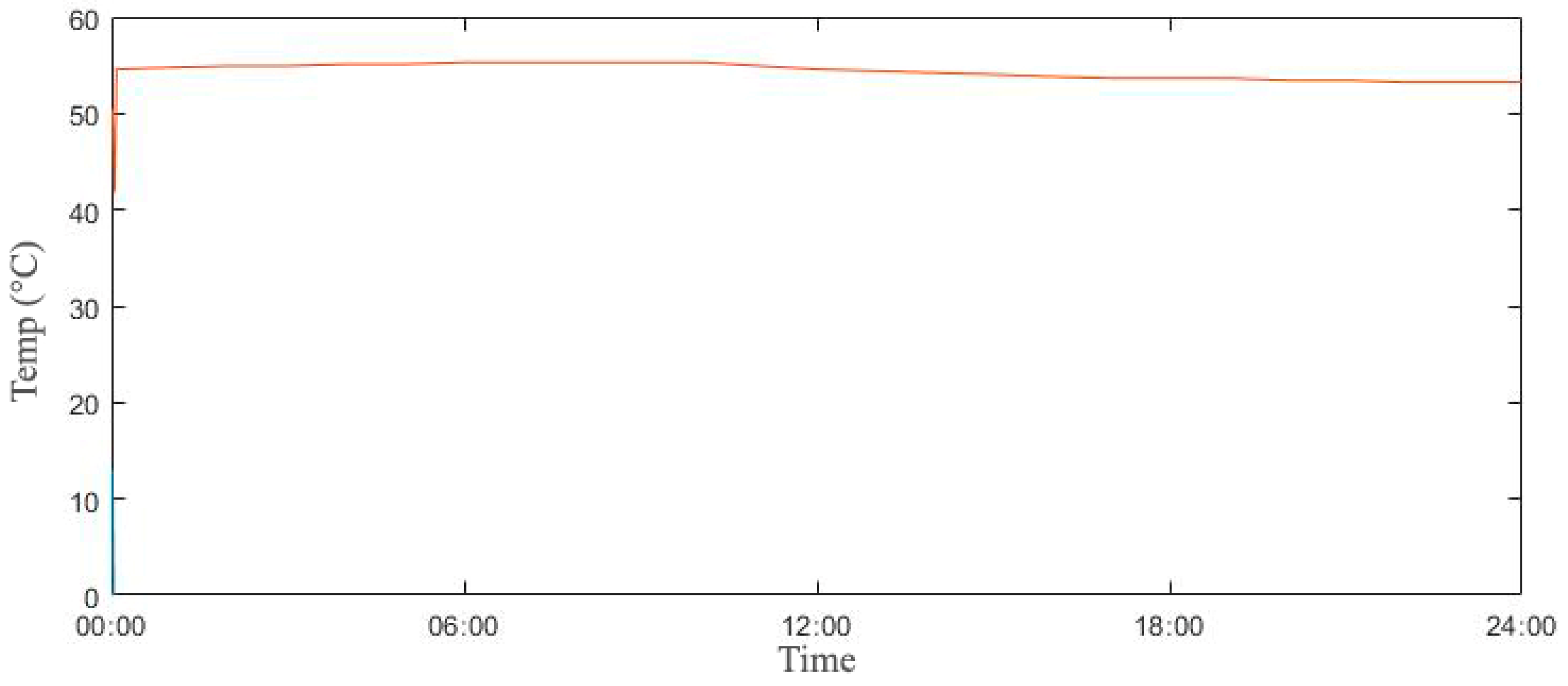 Sustainability 12 08515 g015 Sustainability 12 08515 g015