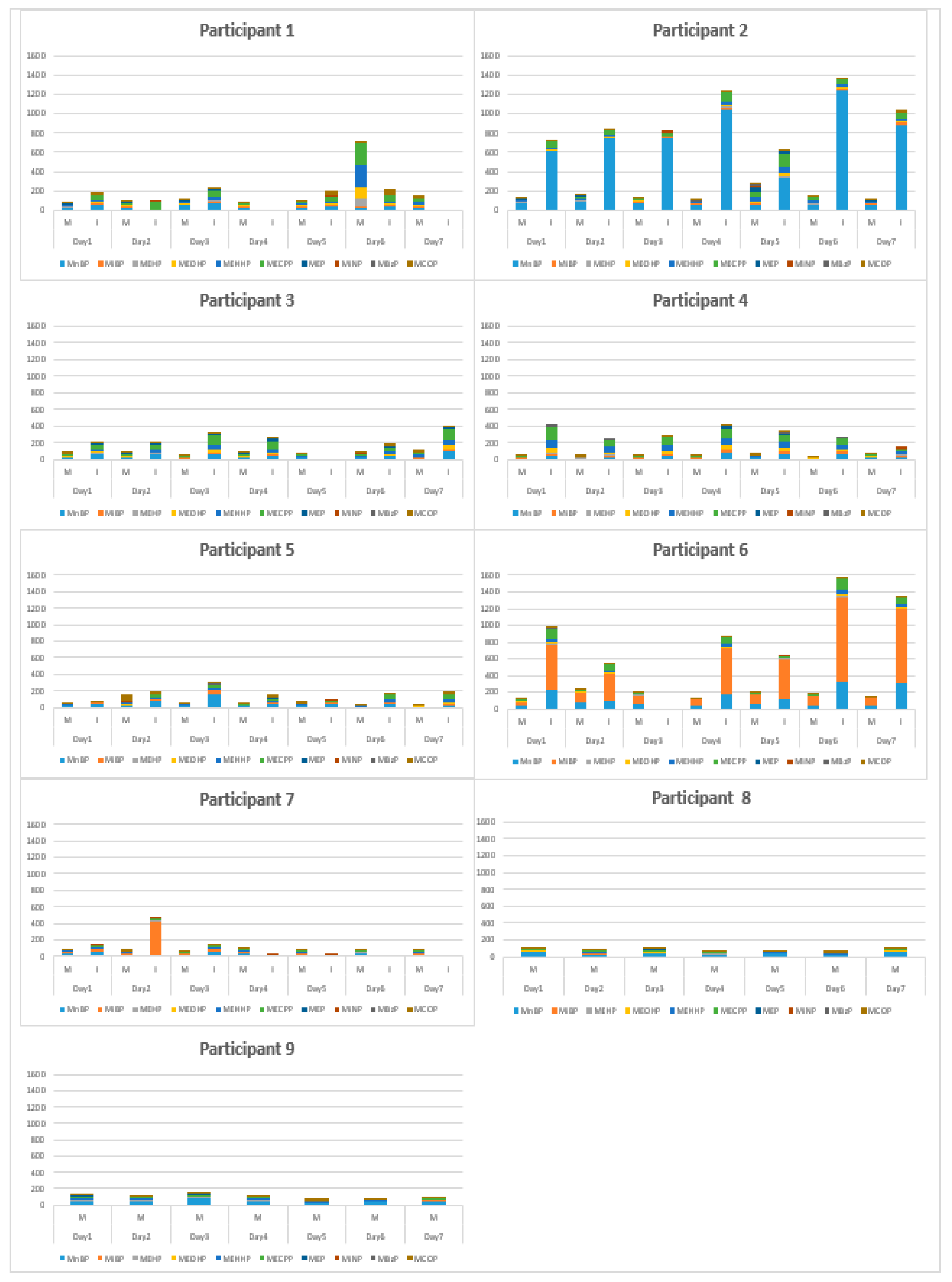 Sustainability 12 08516 g002
